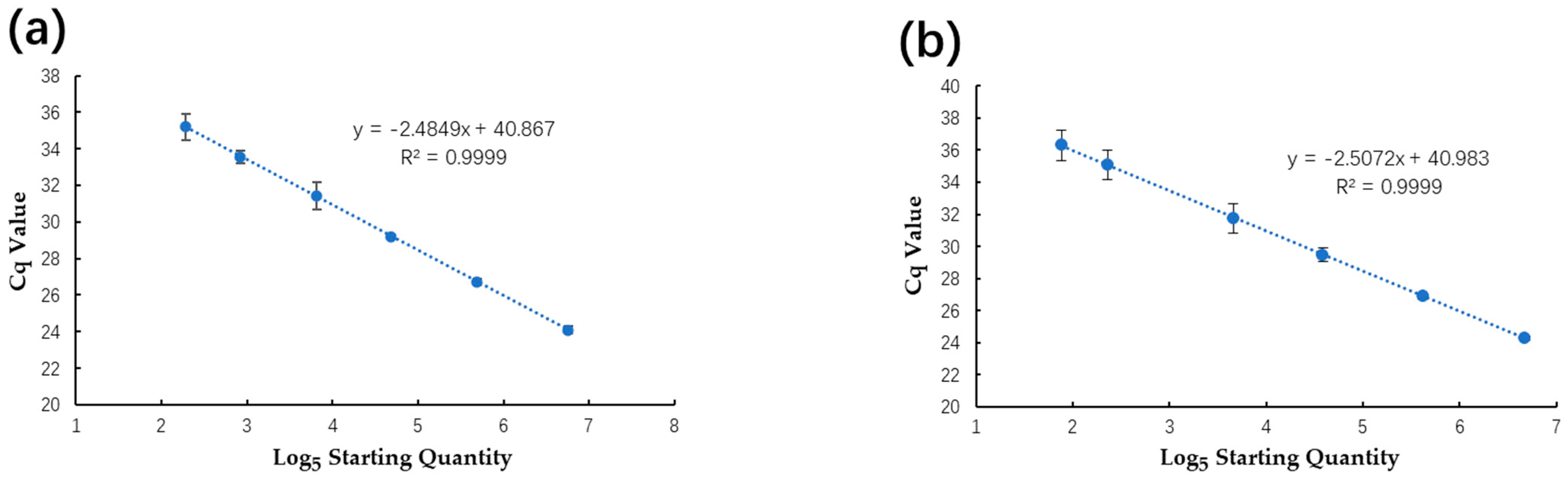 Plants 13 02701 g005
