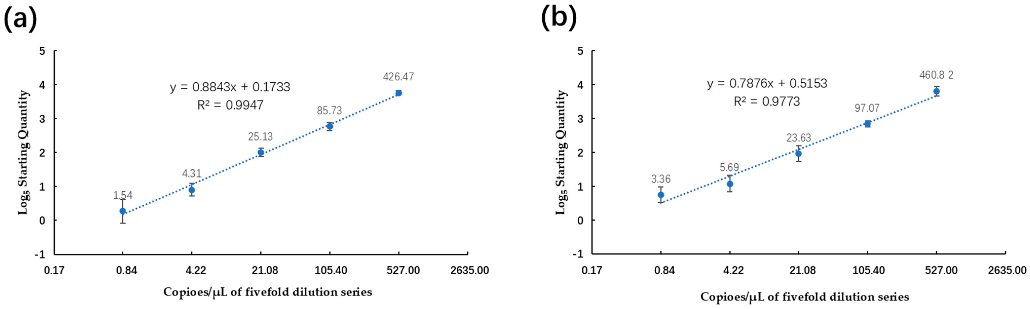 Plants 13 02701 g006