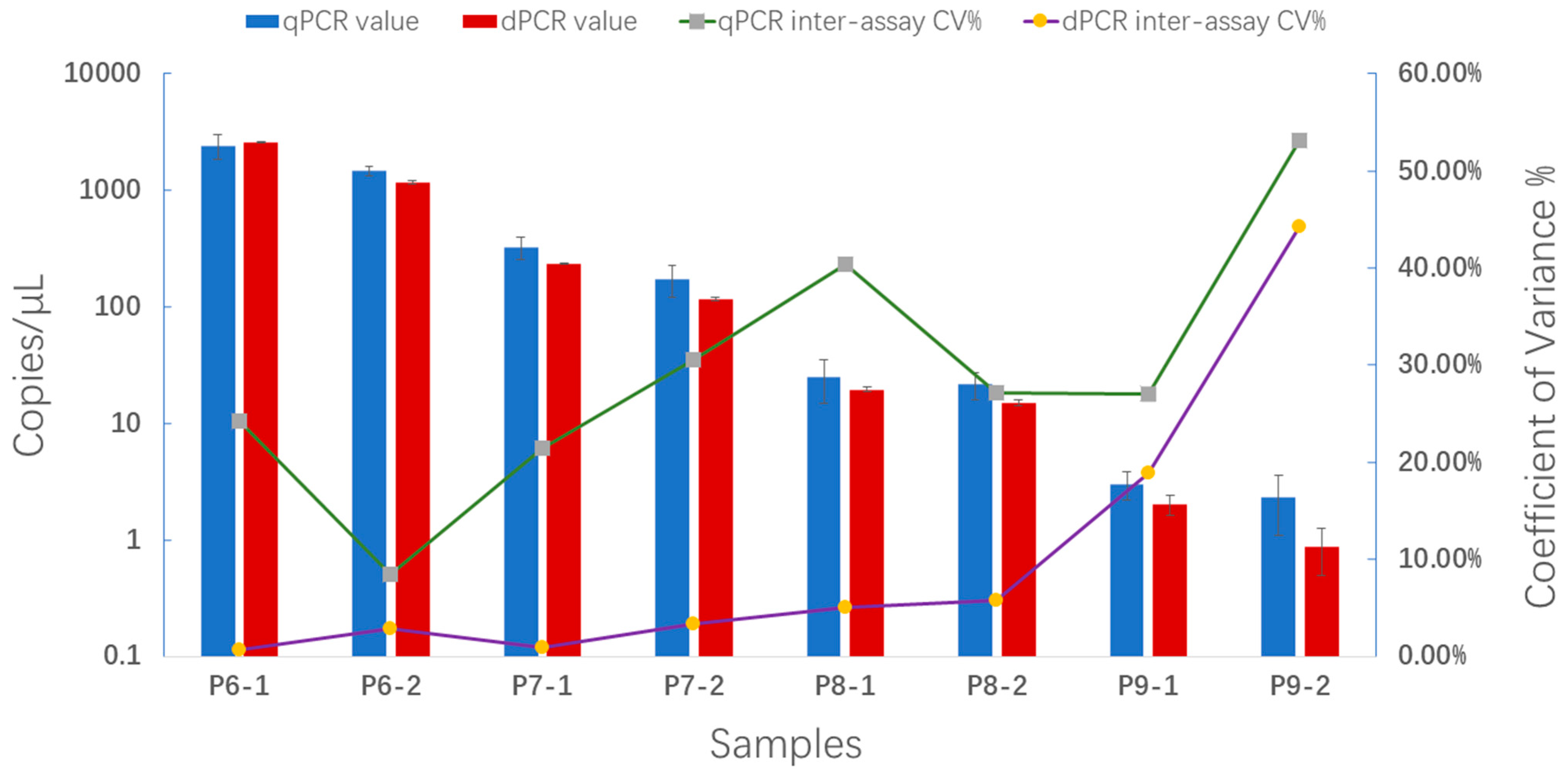 Plants 13 02701 g008