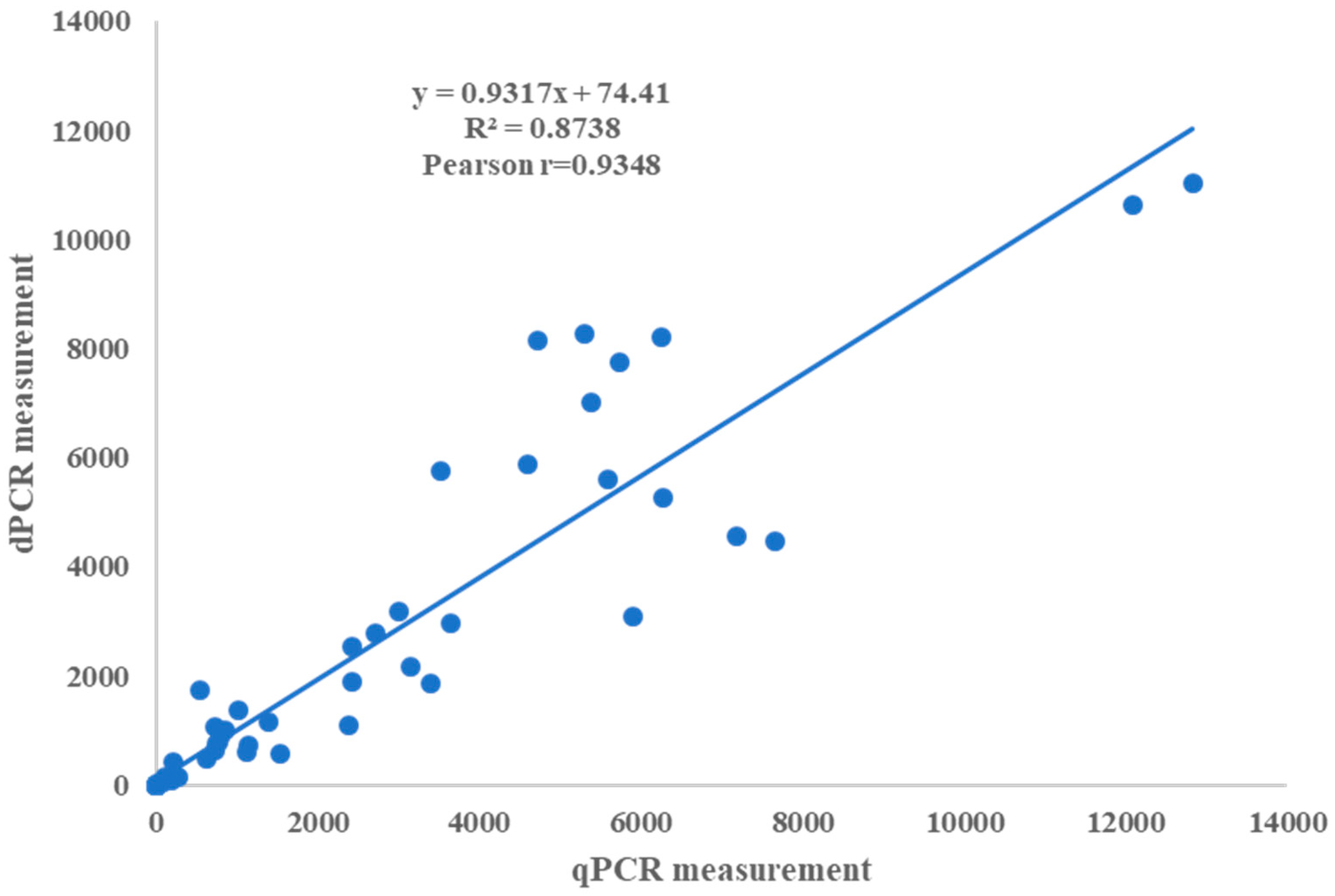 Plants 13 02701 g010