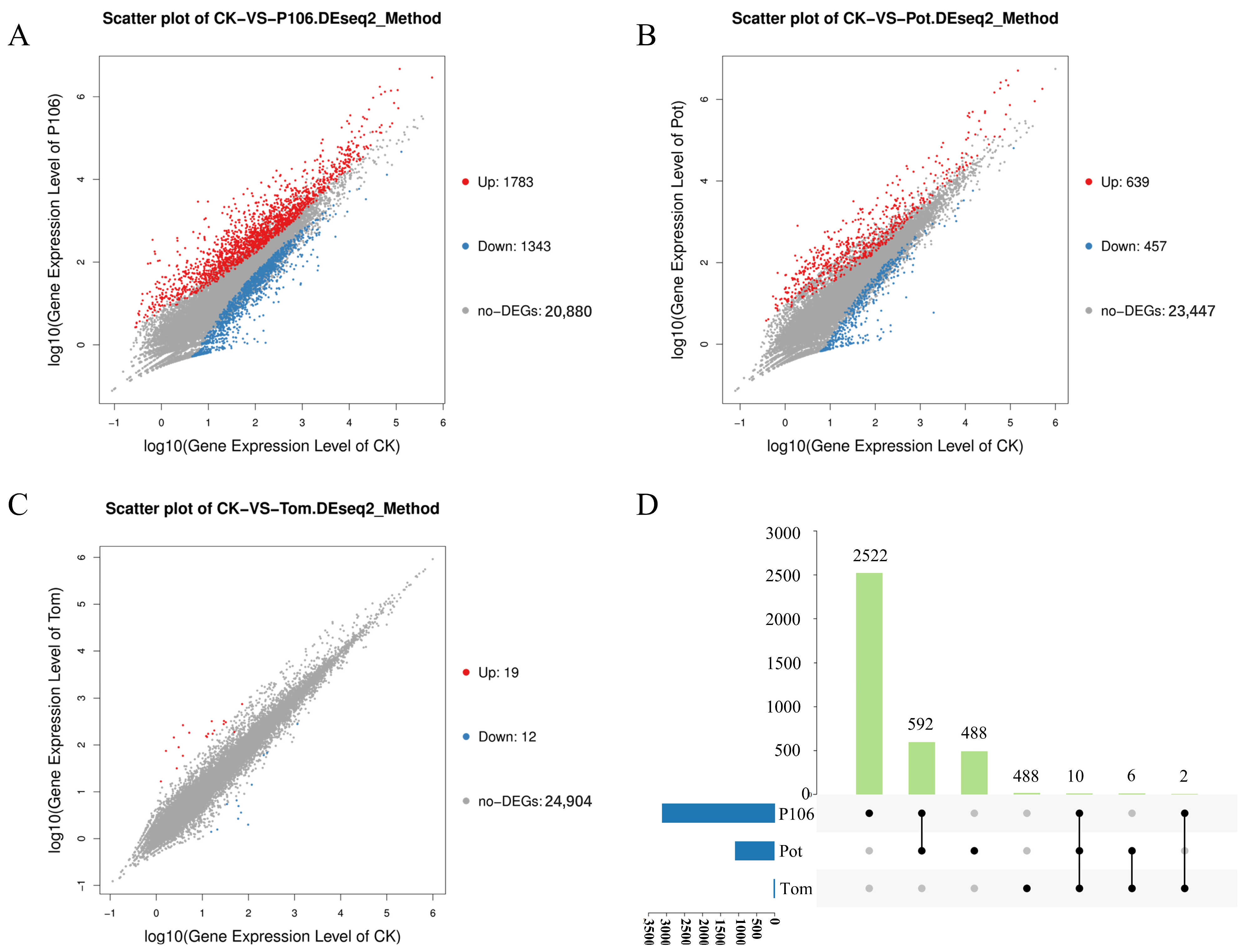 Plants 13 02711 g003