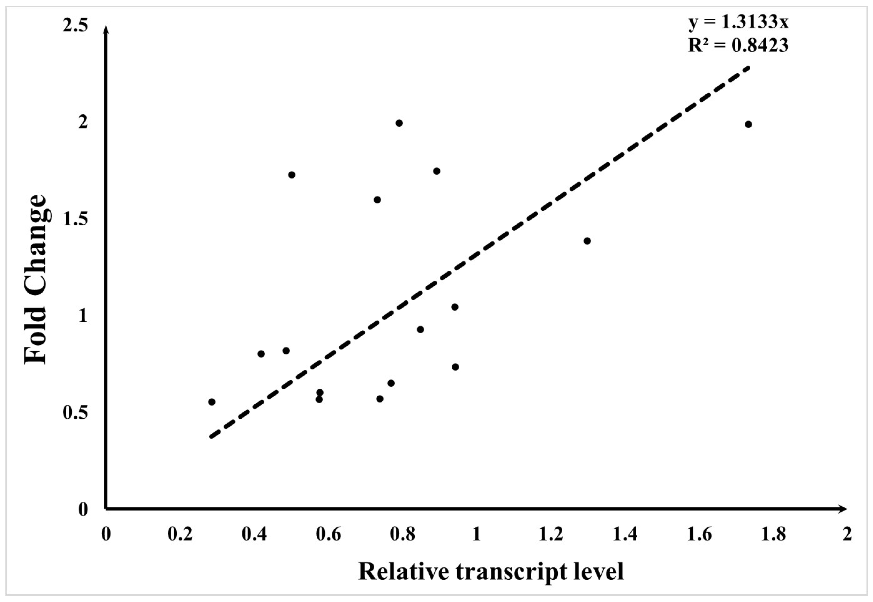 Plants 13 02711 g004