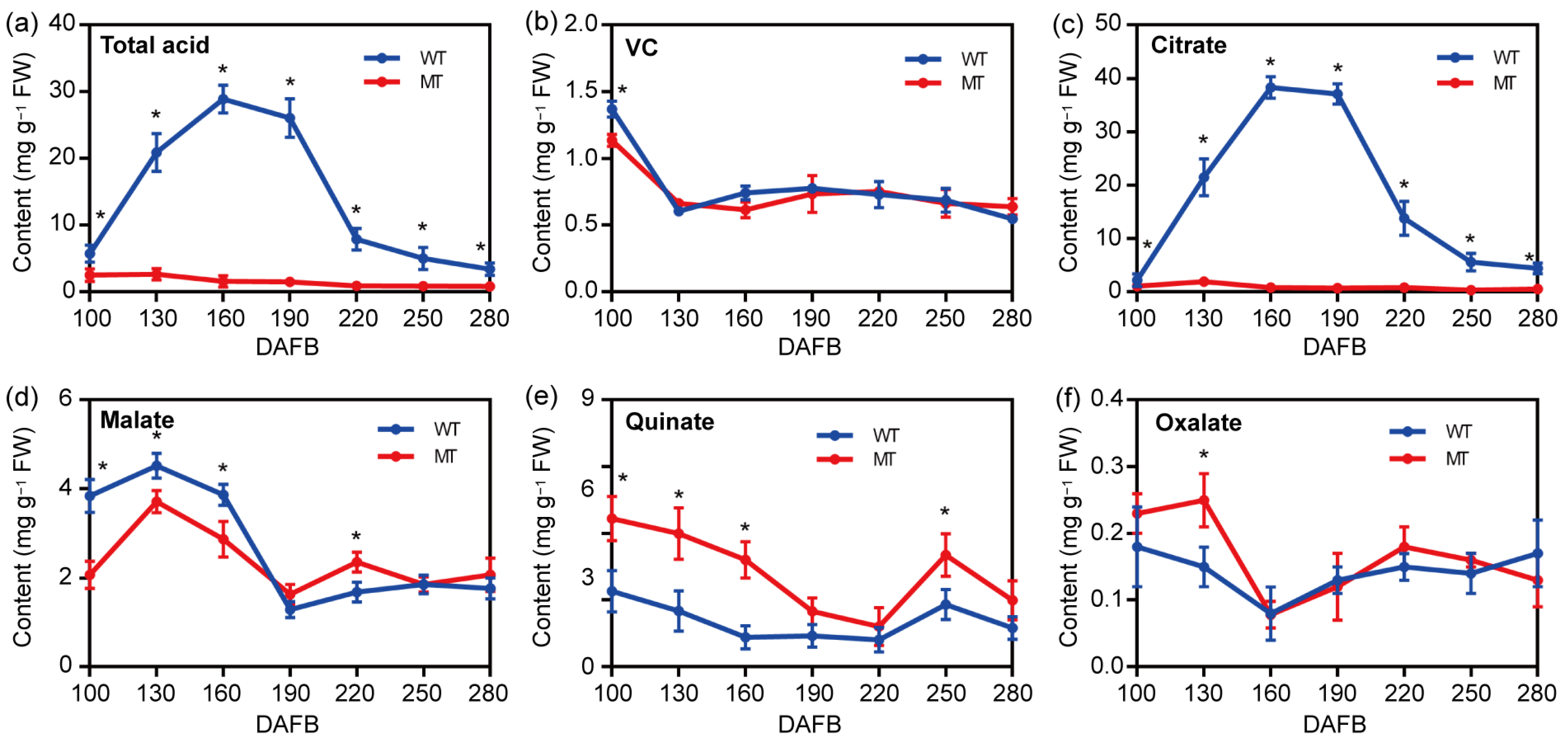 Plants 13 02722 g003