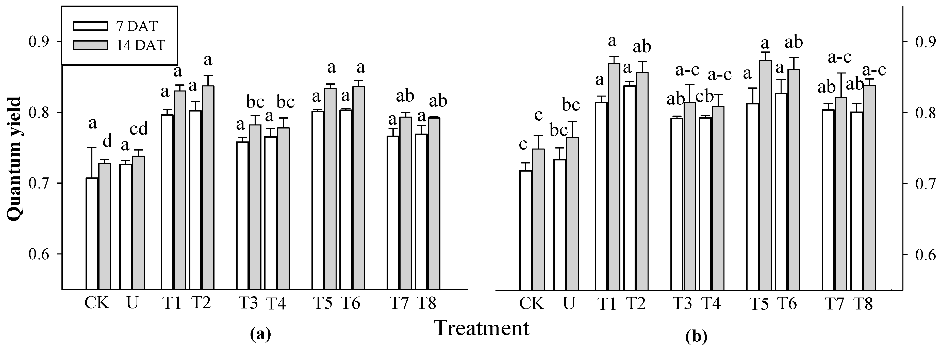 Plants 13 02727 g002