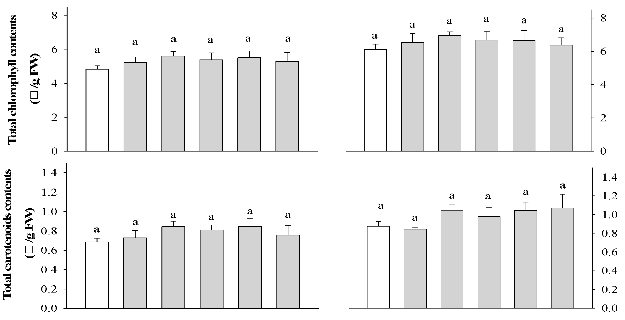 Plants 13 02727 g003a