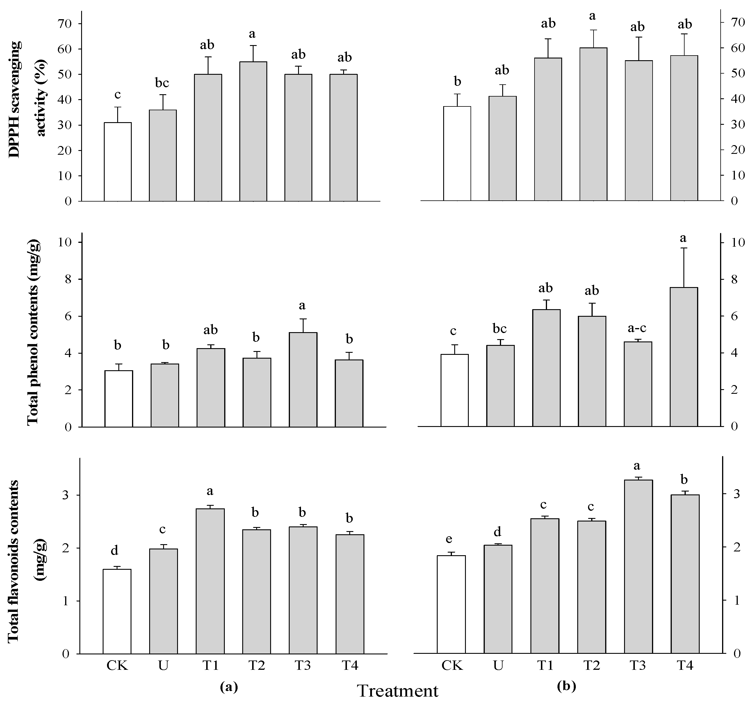 Plants 13 02727 g003b