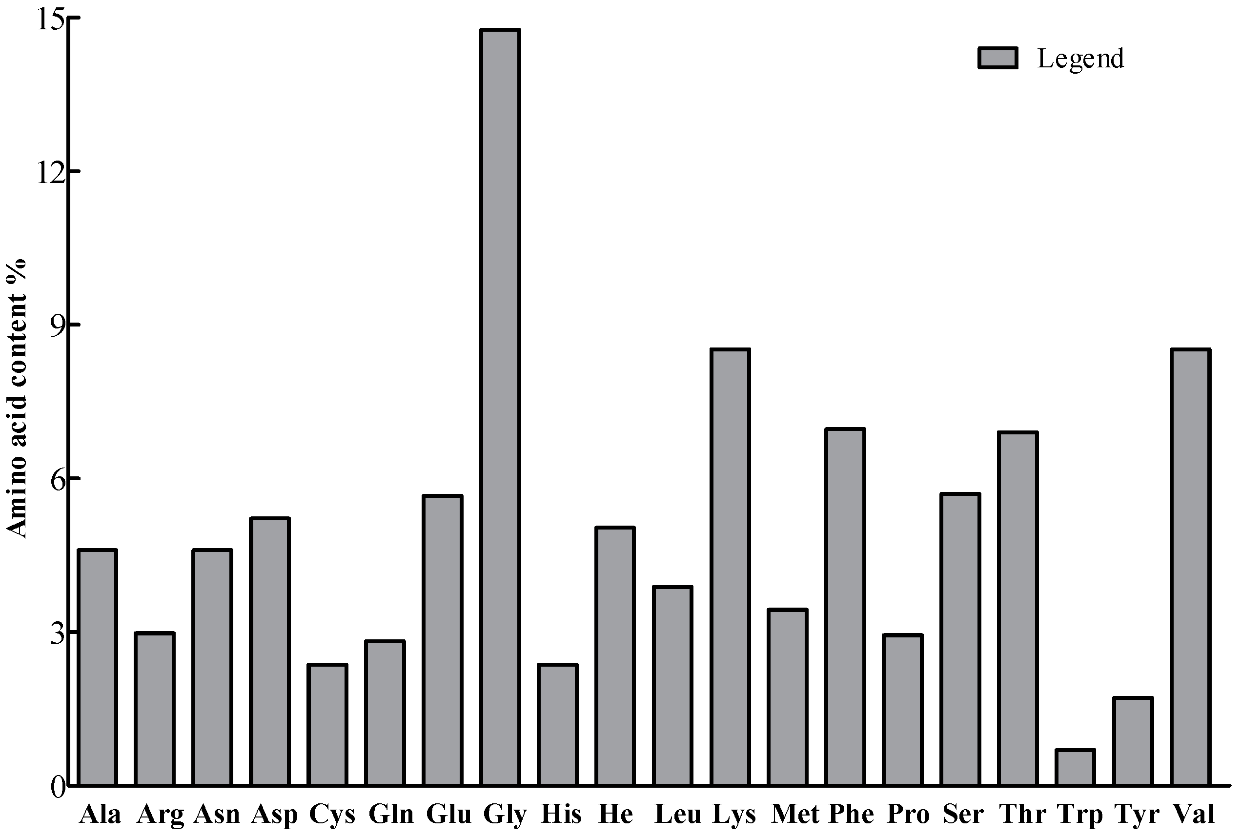 Plants 13 02731 g004