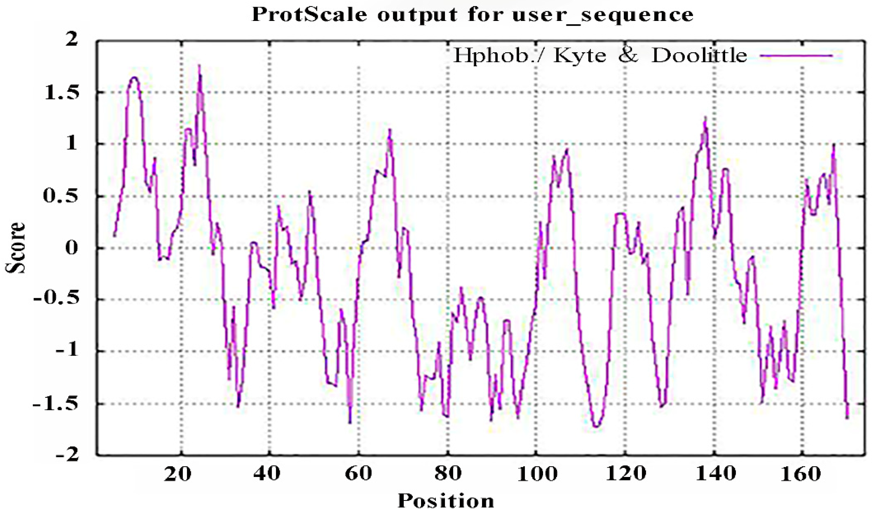 Plants 13 02731 g005