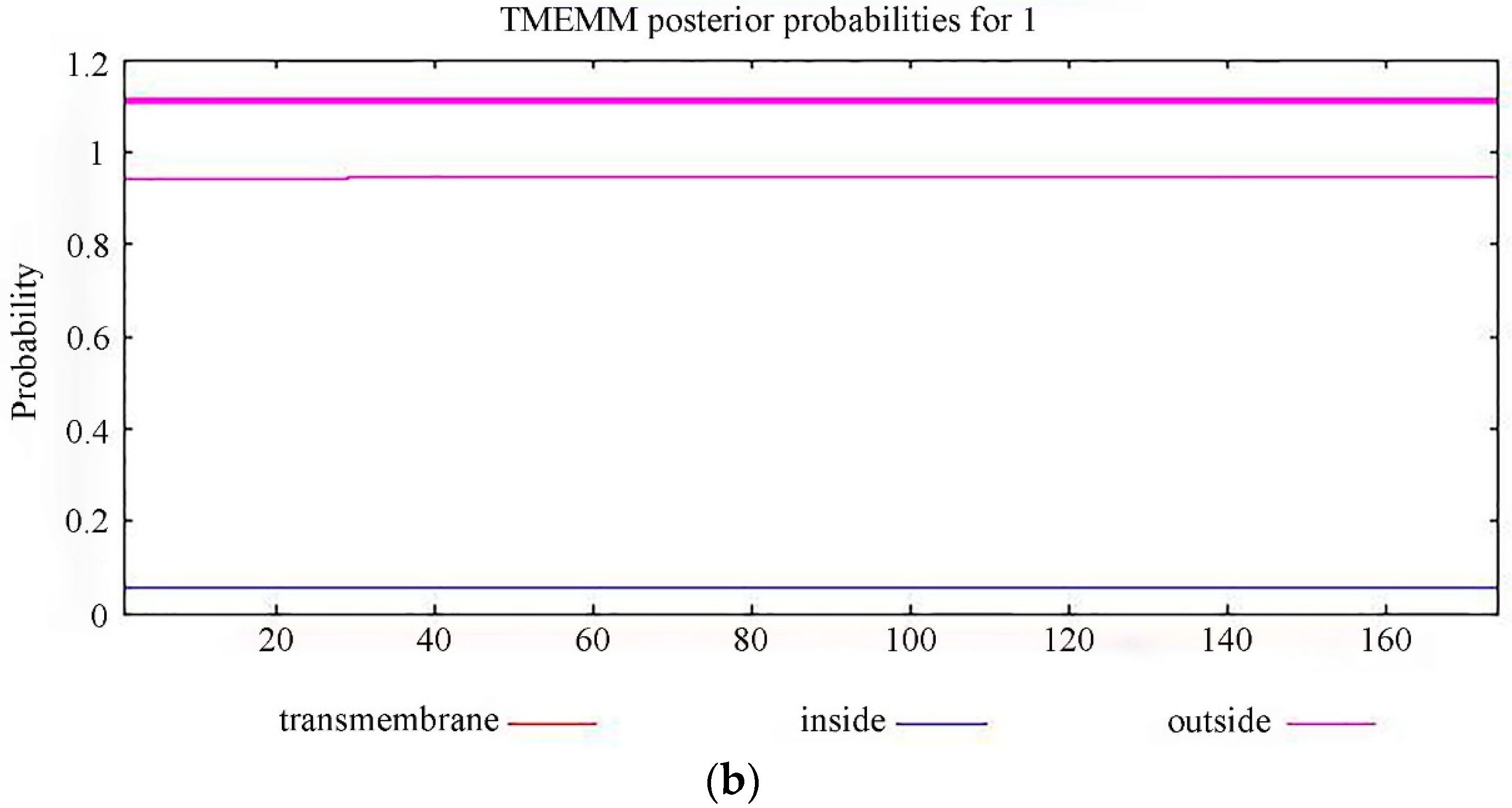 Plants 13 02731 g007b