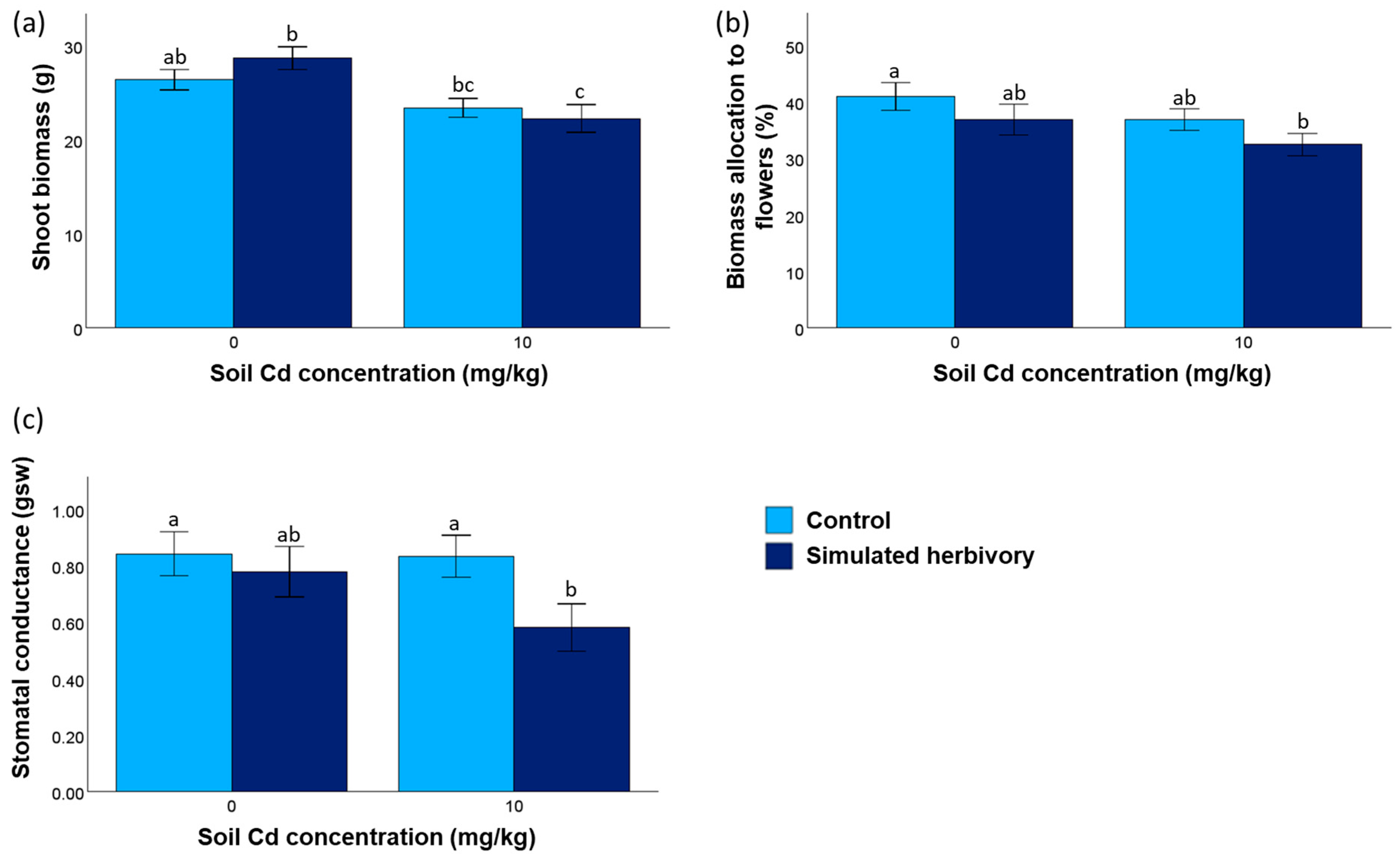 Plants 13 02733 g001