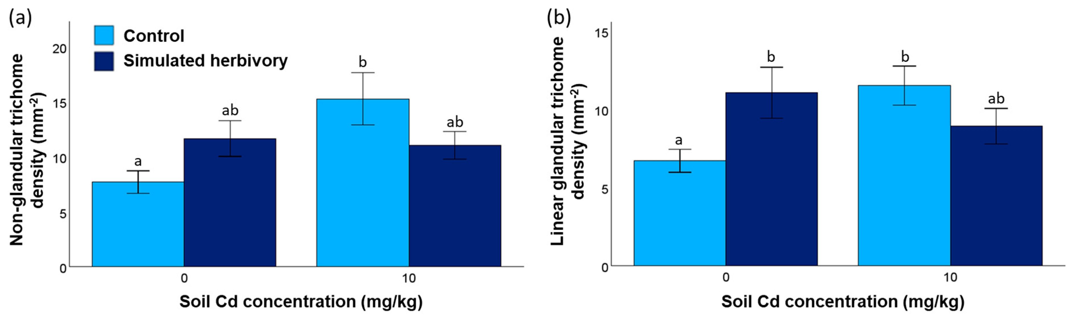 Plants 13 02733 g002