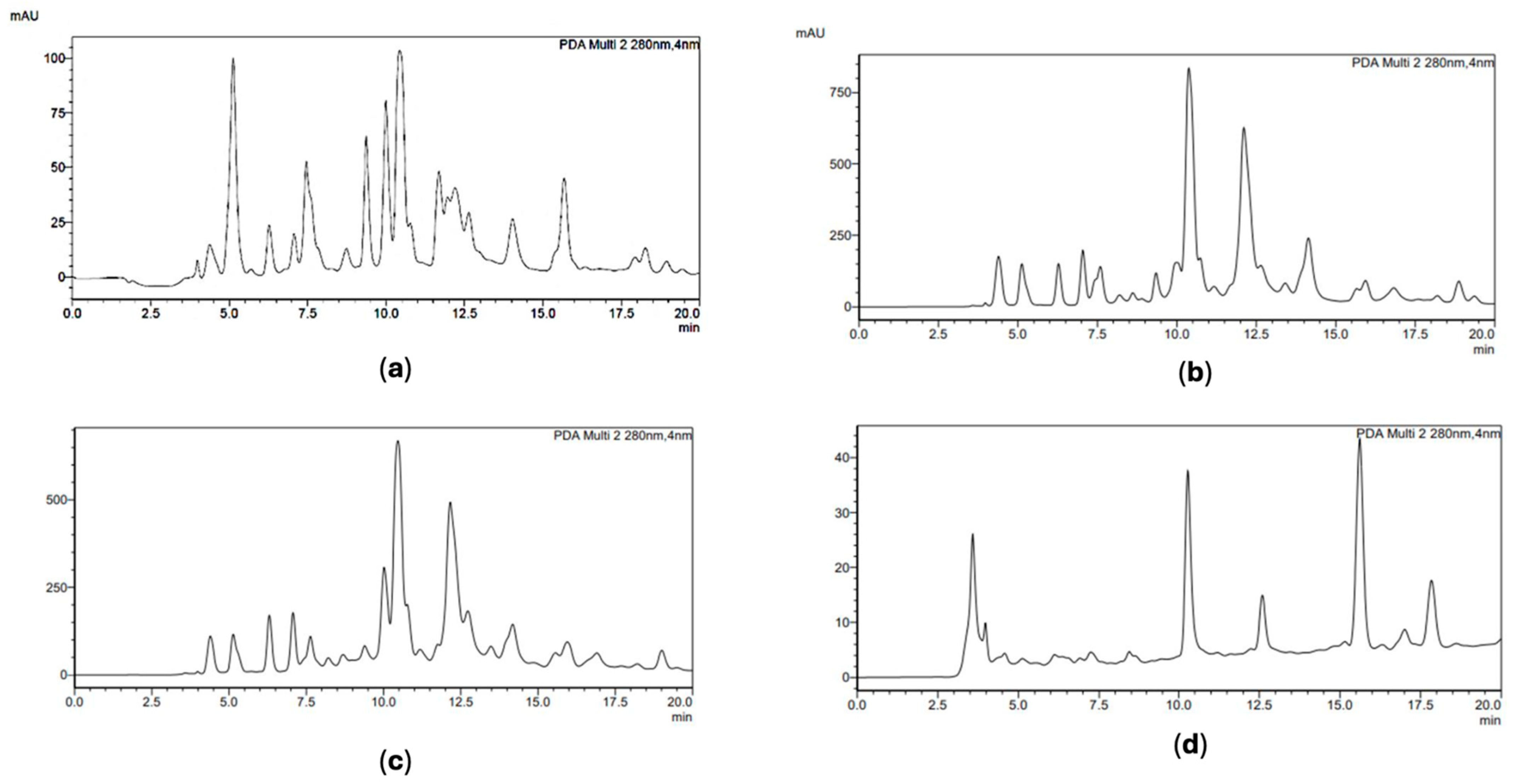 Plants 13 02734 g002