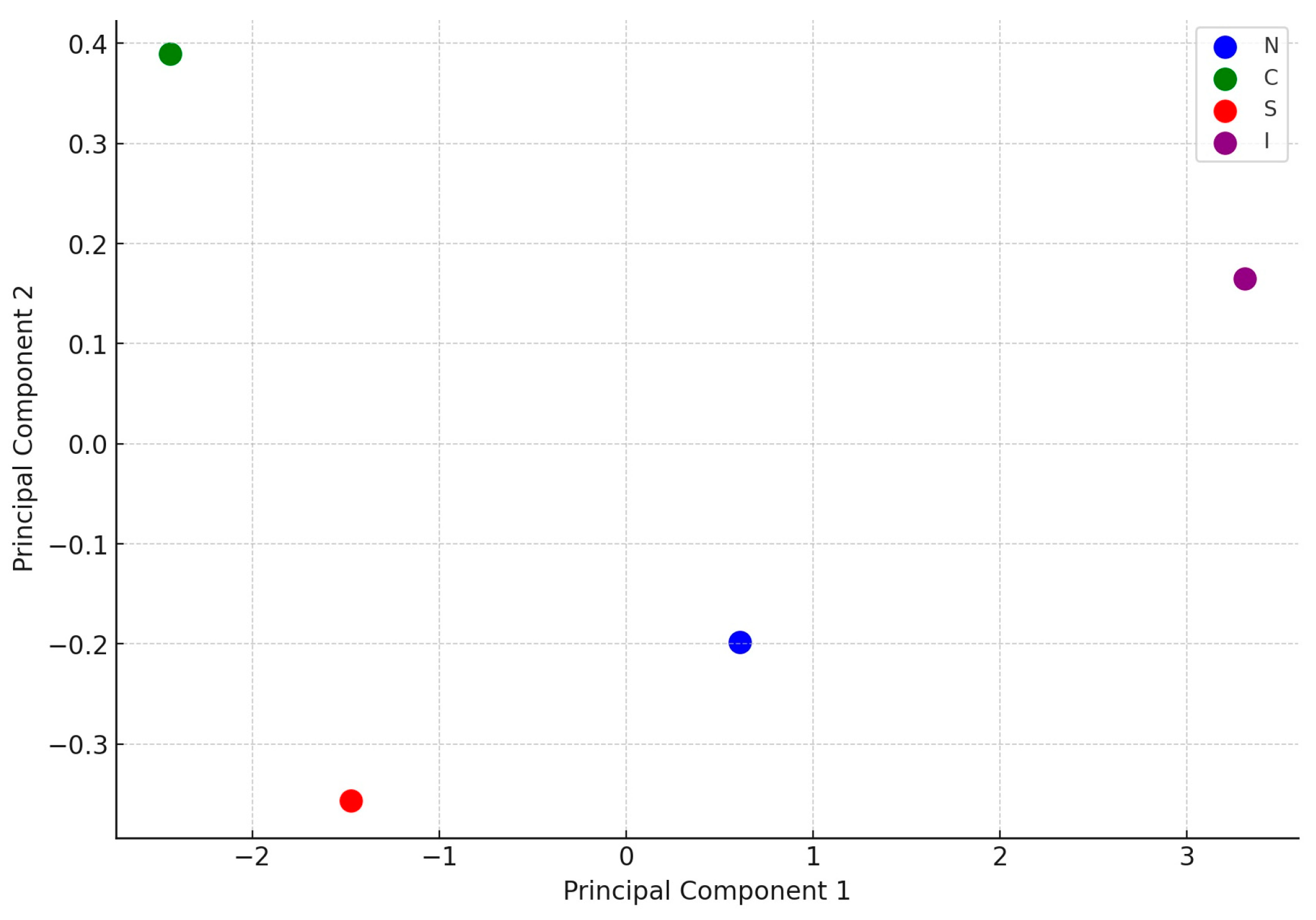 Plants 13 02734 g003