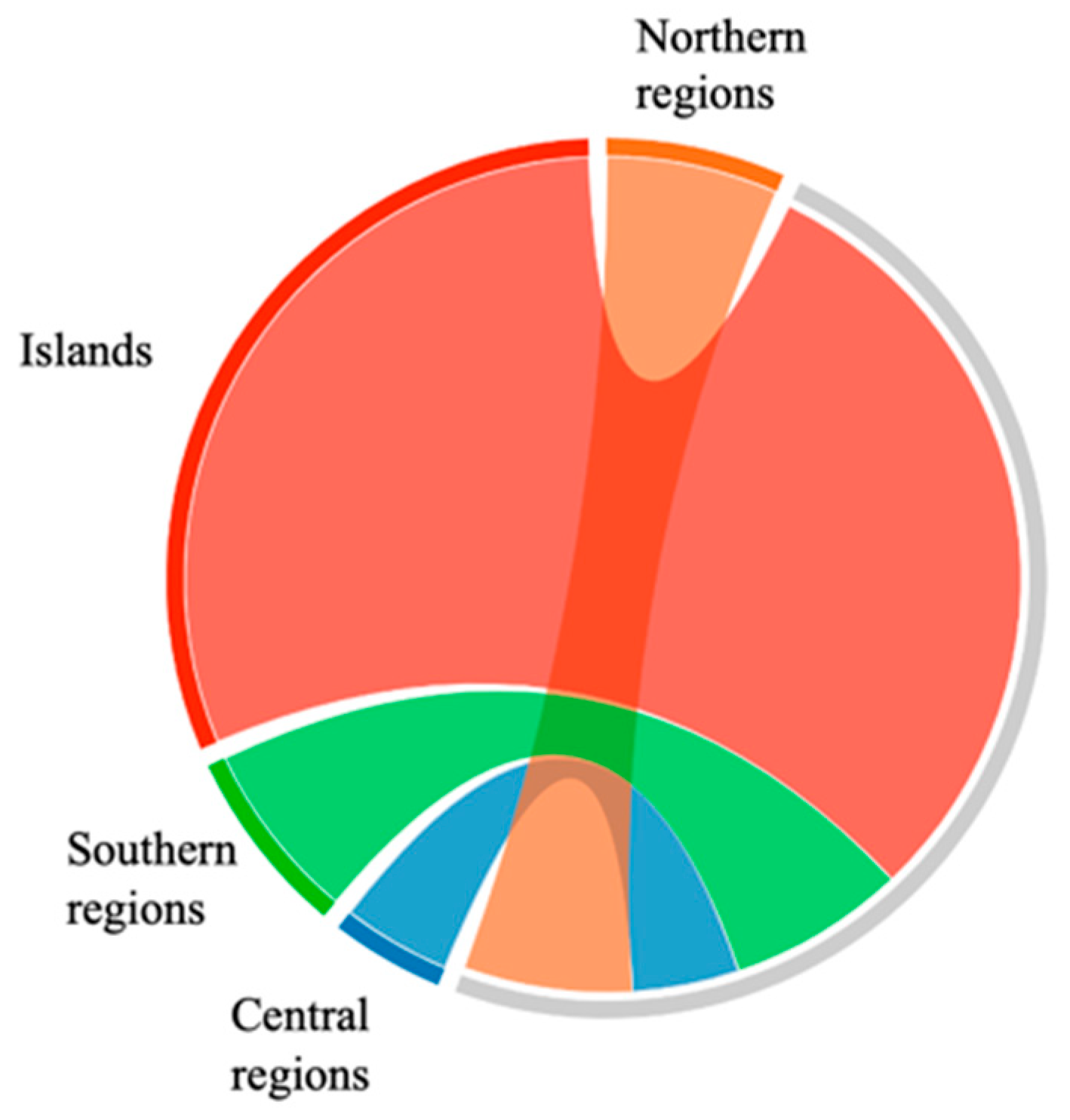 Plants 13 02734 g004