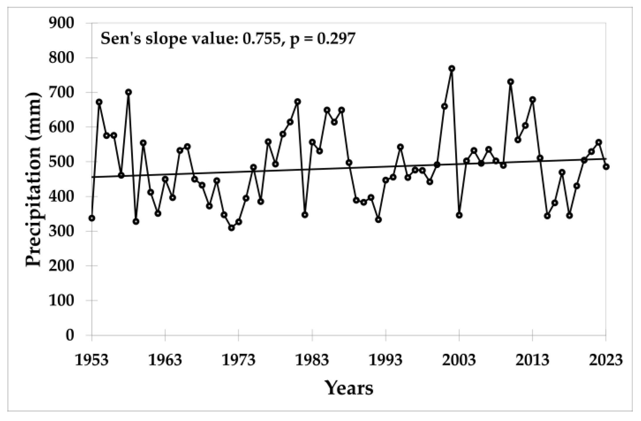 Plants 13 02745 g003