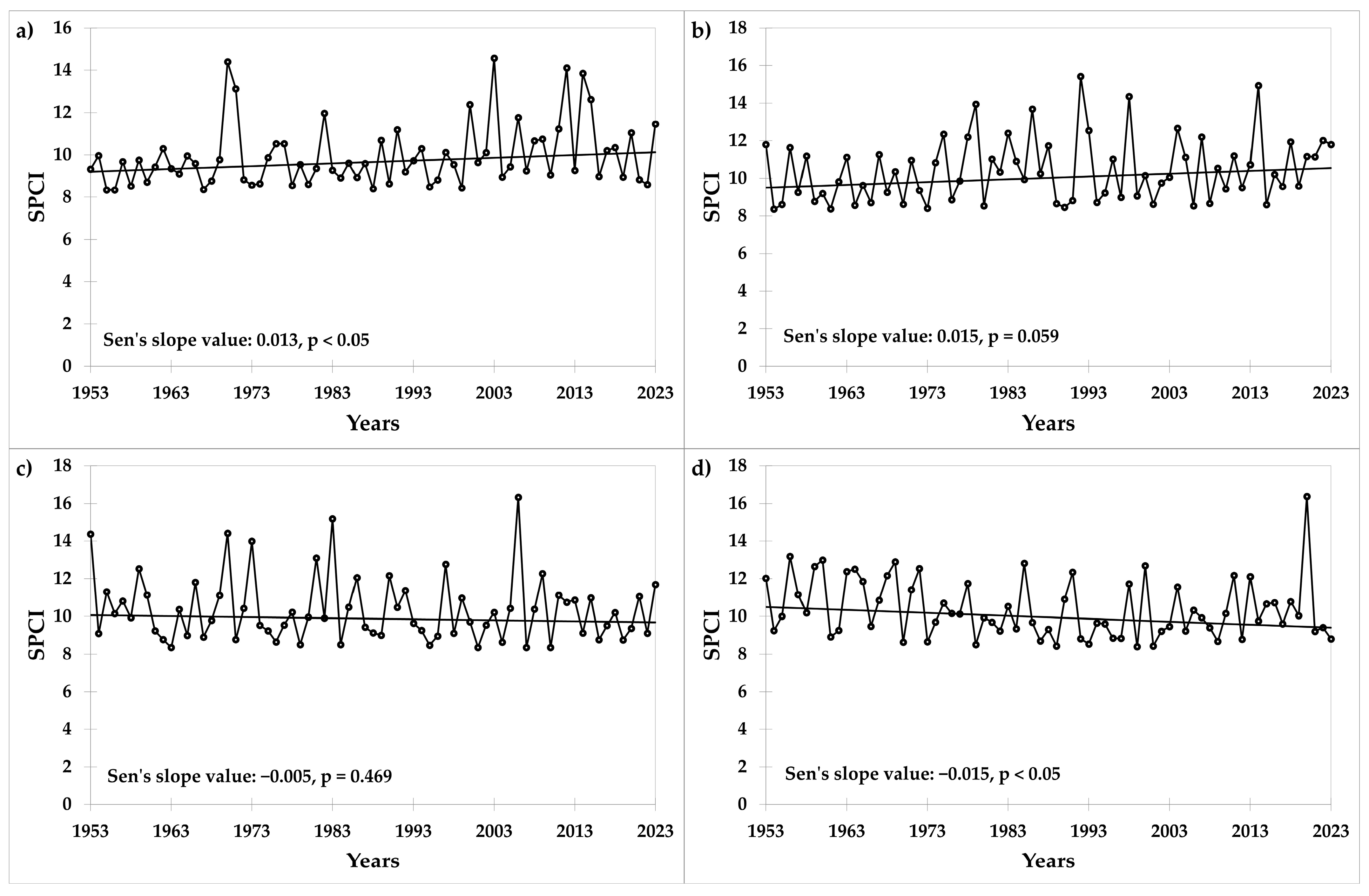 Plants 13 02745 g004