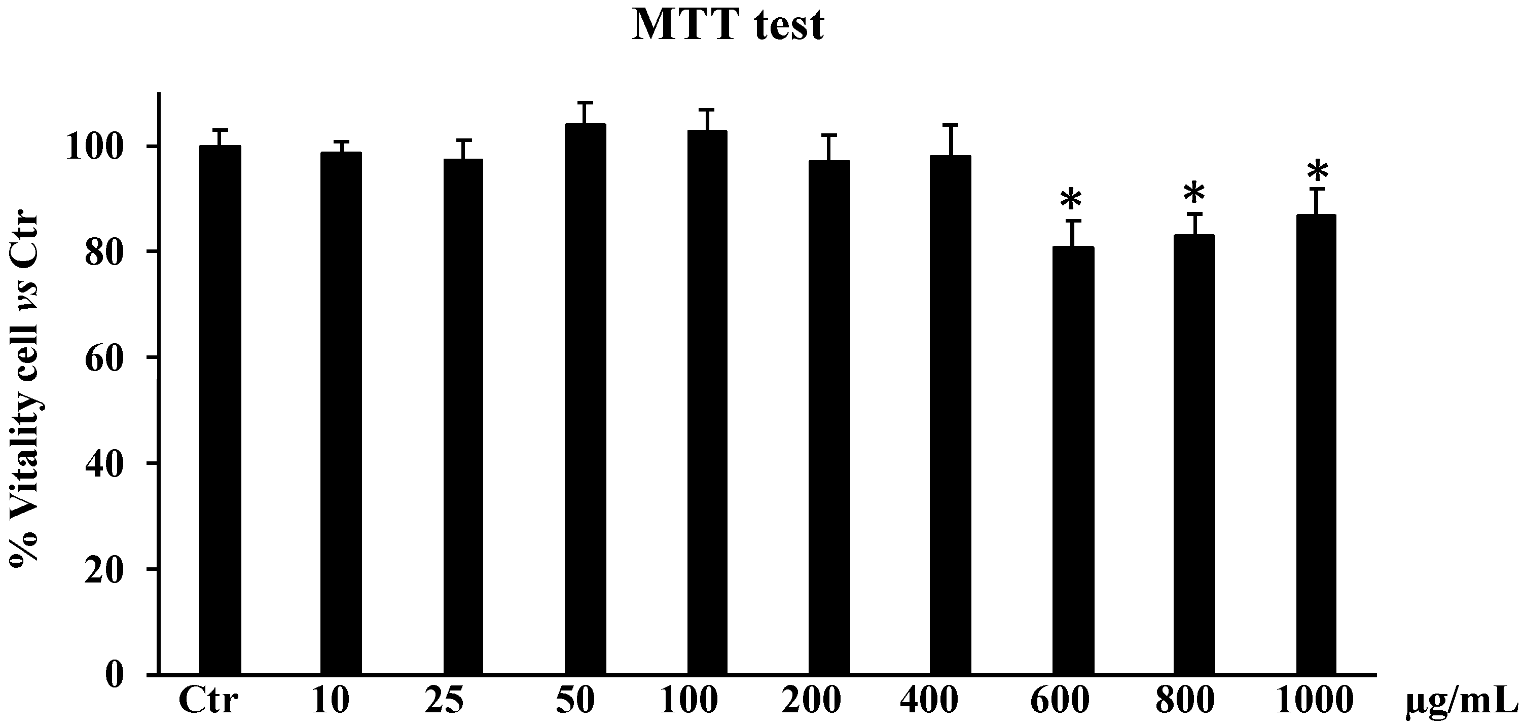 Plants 13 02748 g004