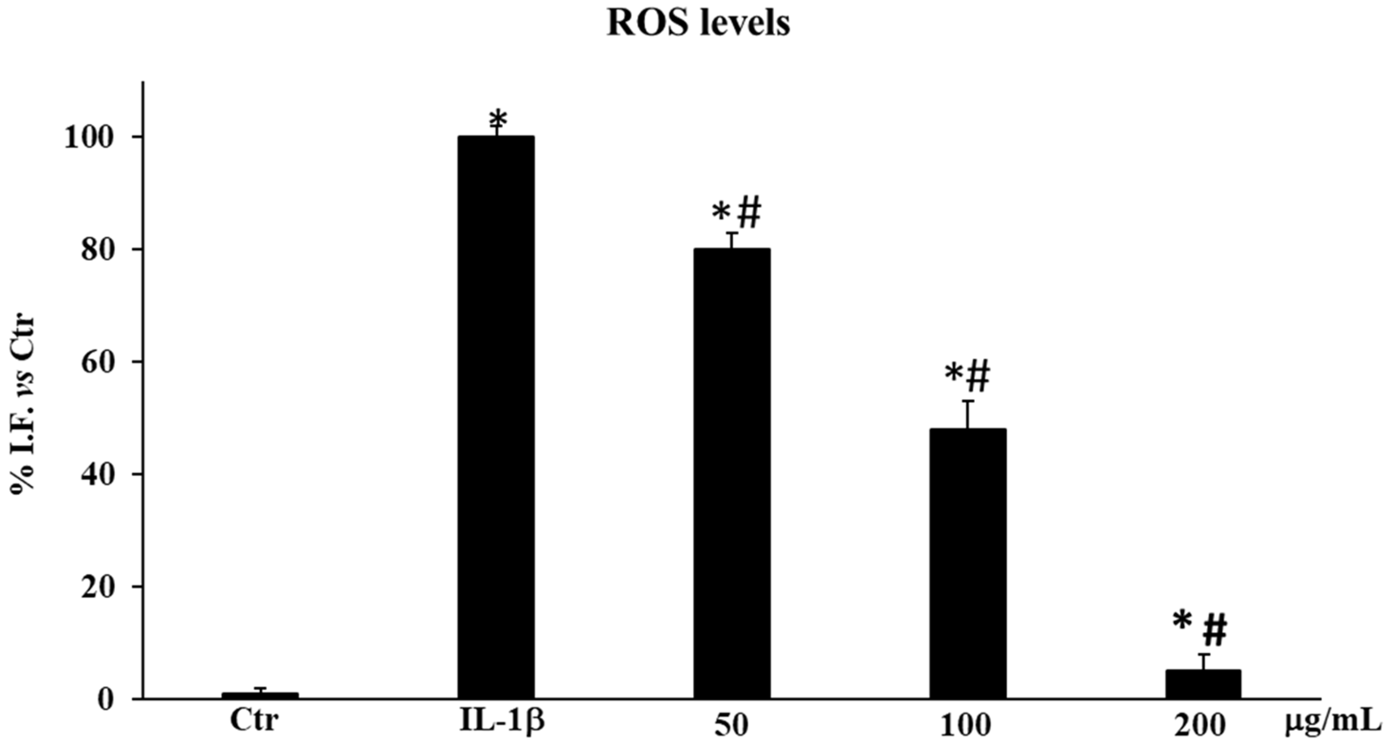Plants 13 02748 g005