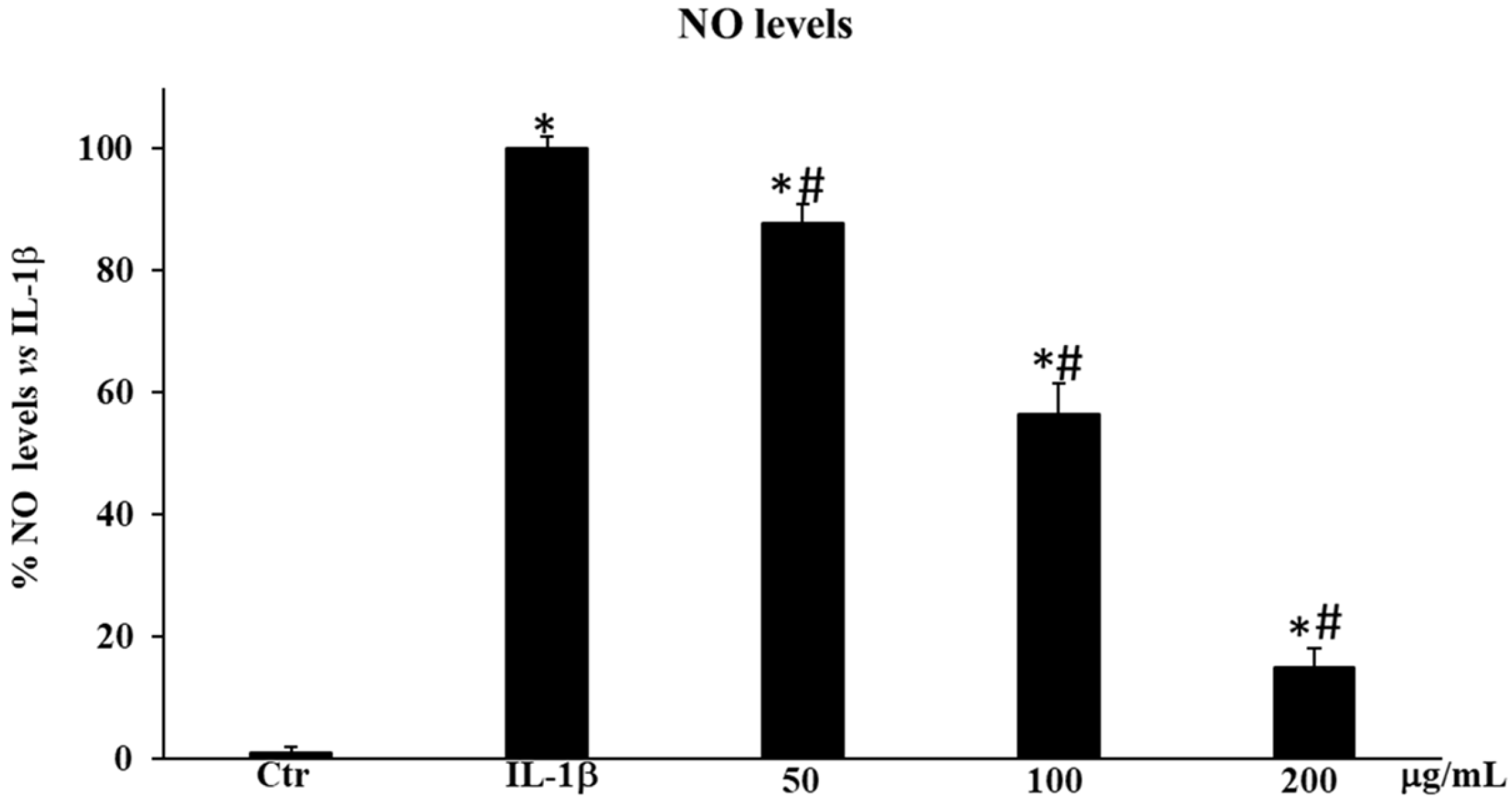 Plants 13 02748 g006