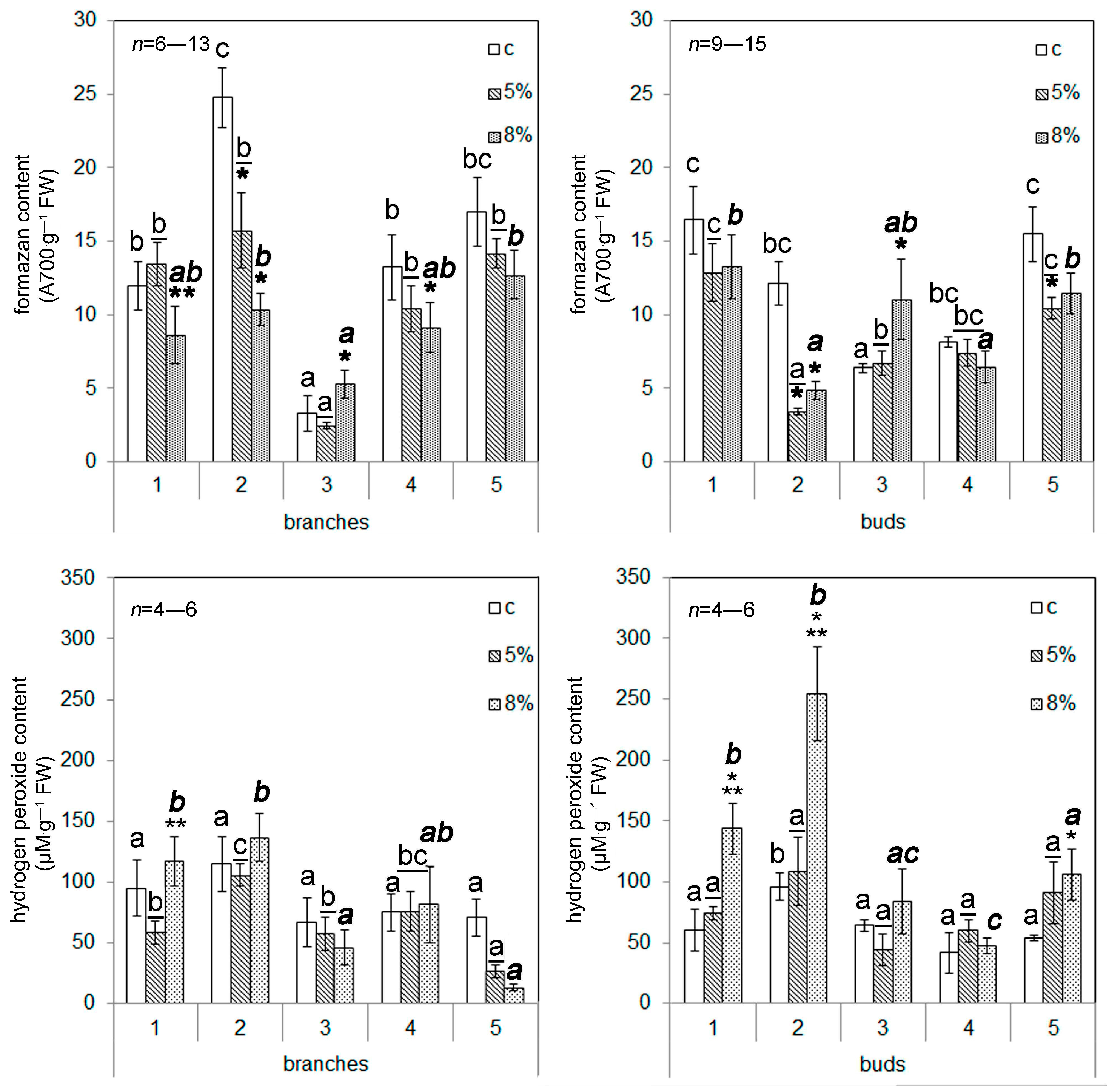 Plants 13 02752 g004 Plants 13 02752 g004