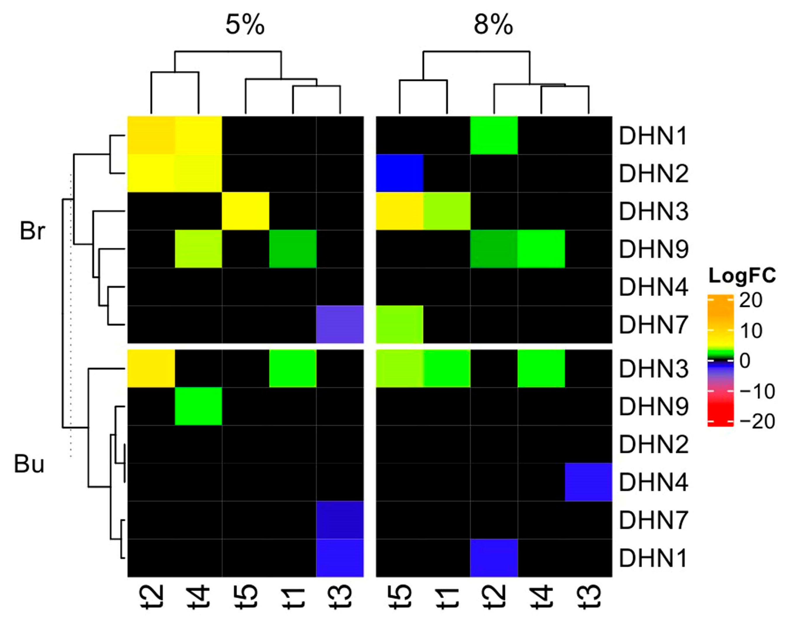 Plants 13 02752 g006 Plants 13 02752 g006