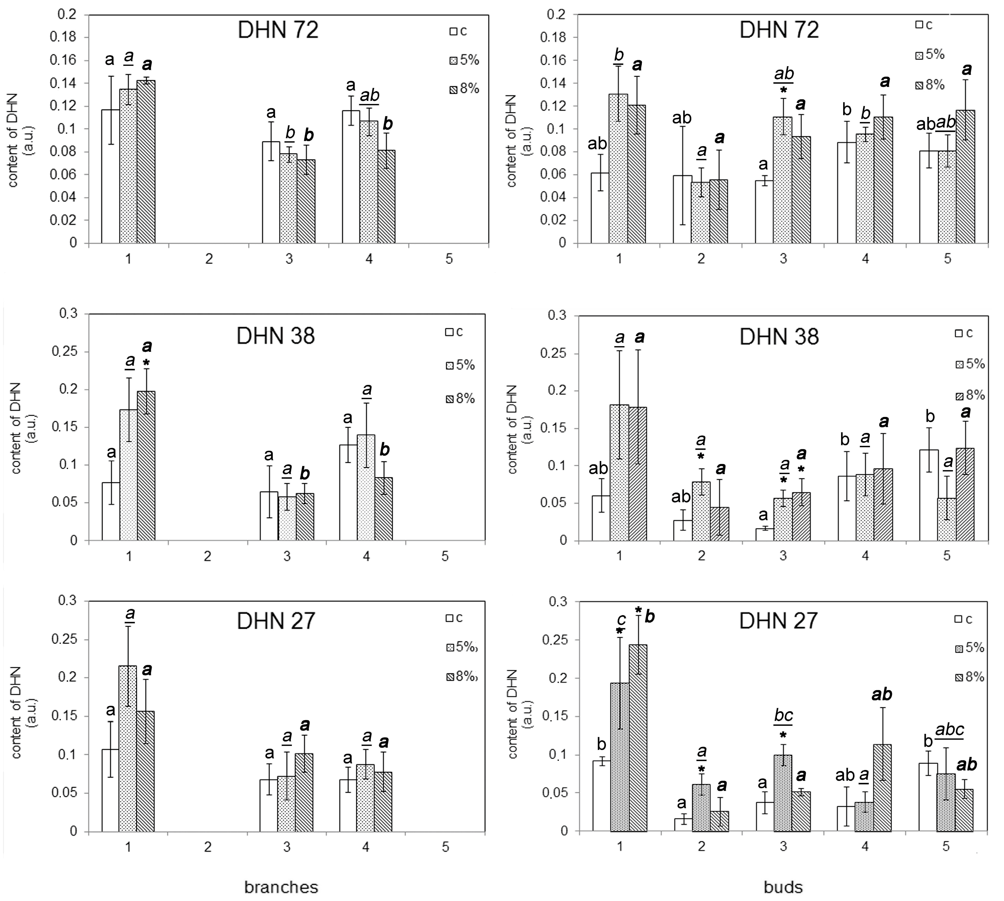 Plants 13 02752 g008 Plants 13 02752 g008