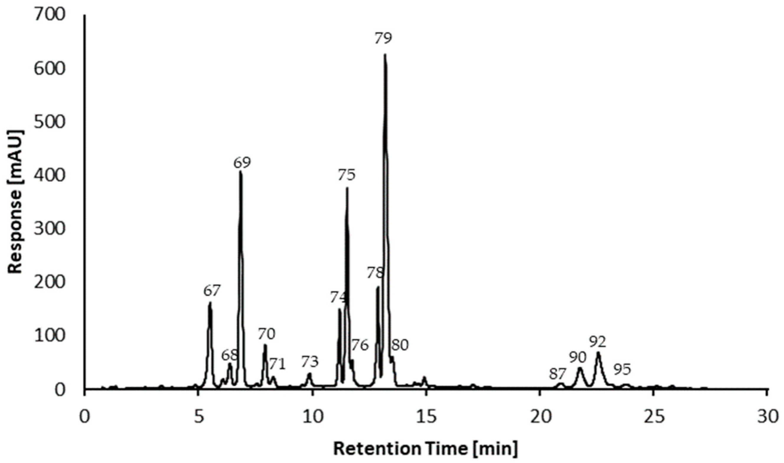 Plants 13 02756 g005