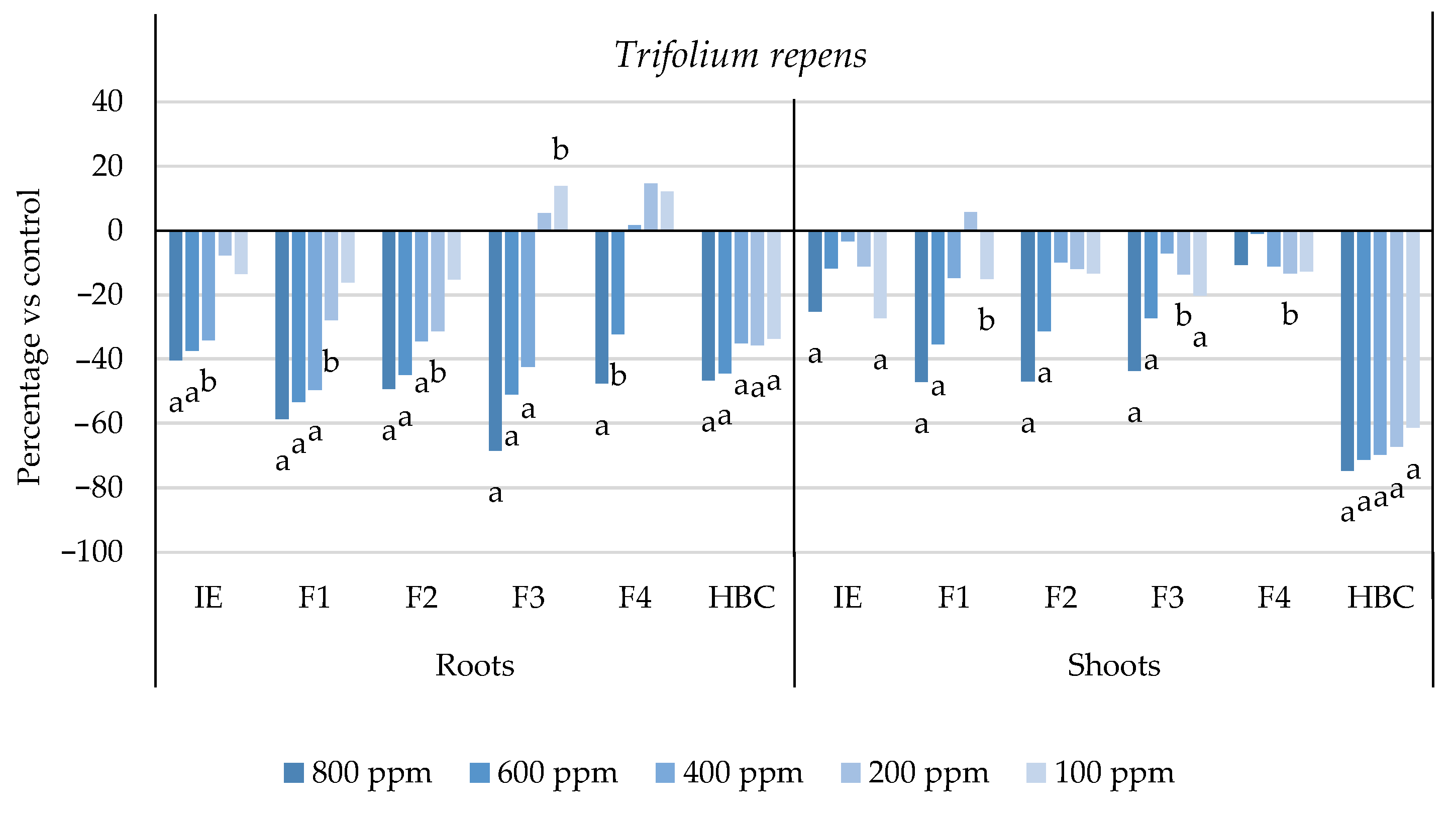 Plants 13 02758 g001
