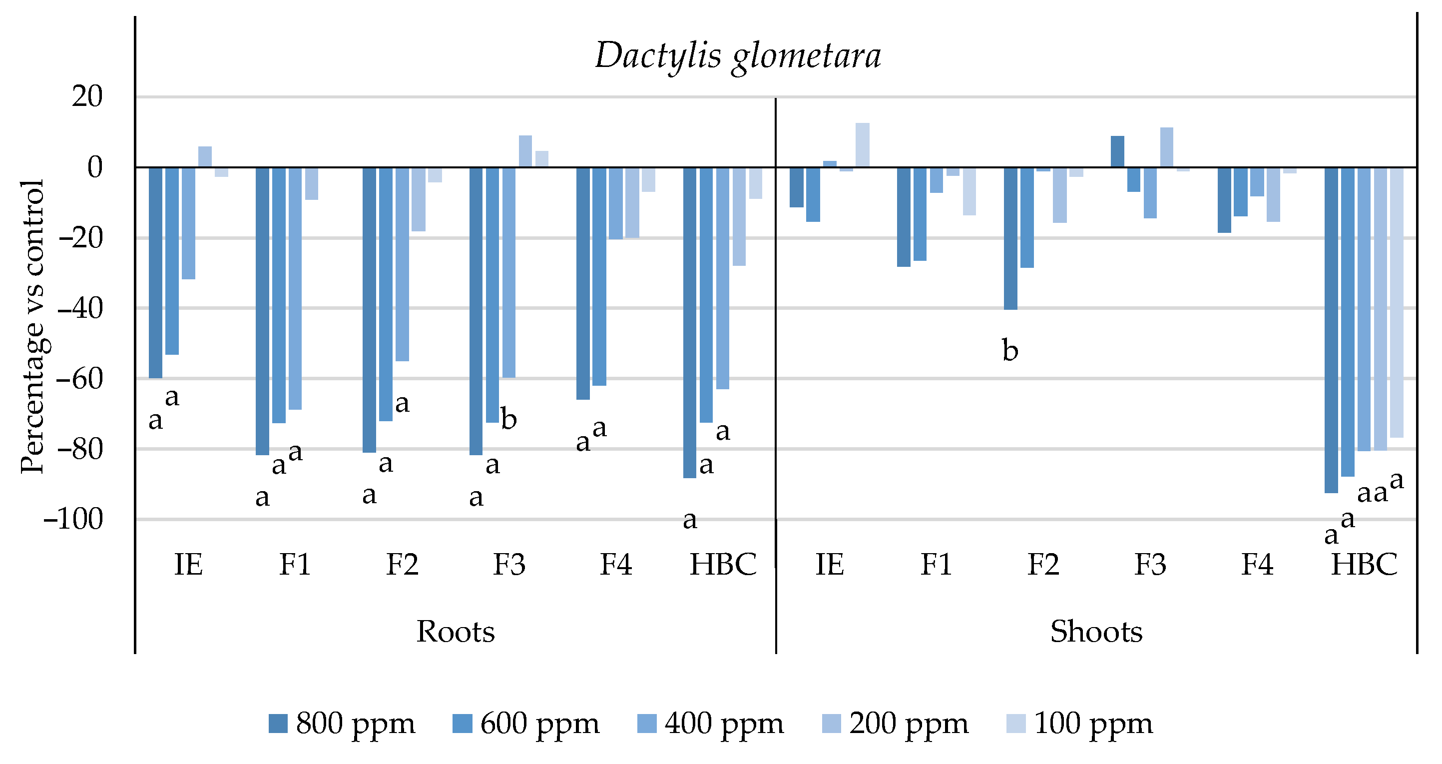 Plants 13 02758 g003