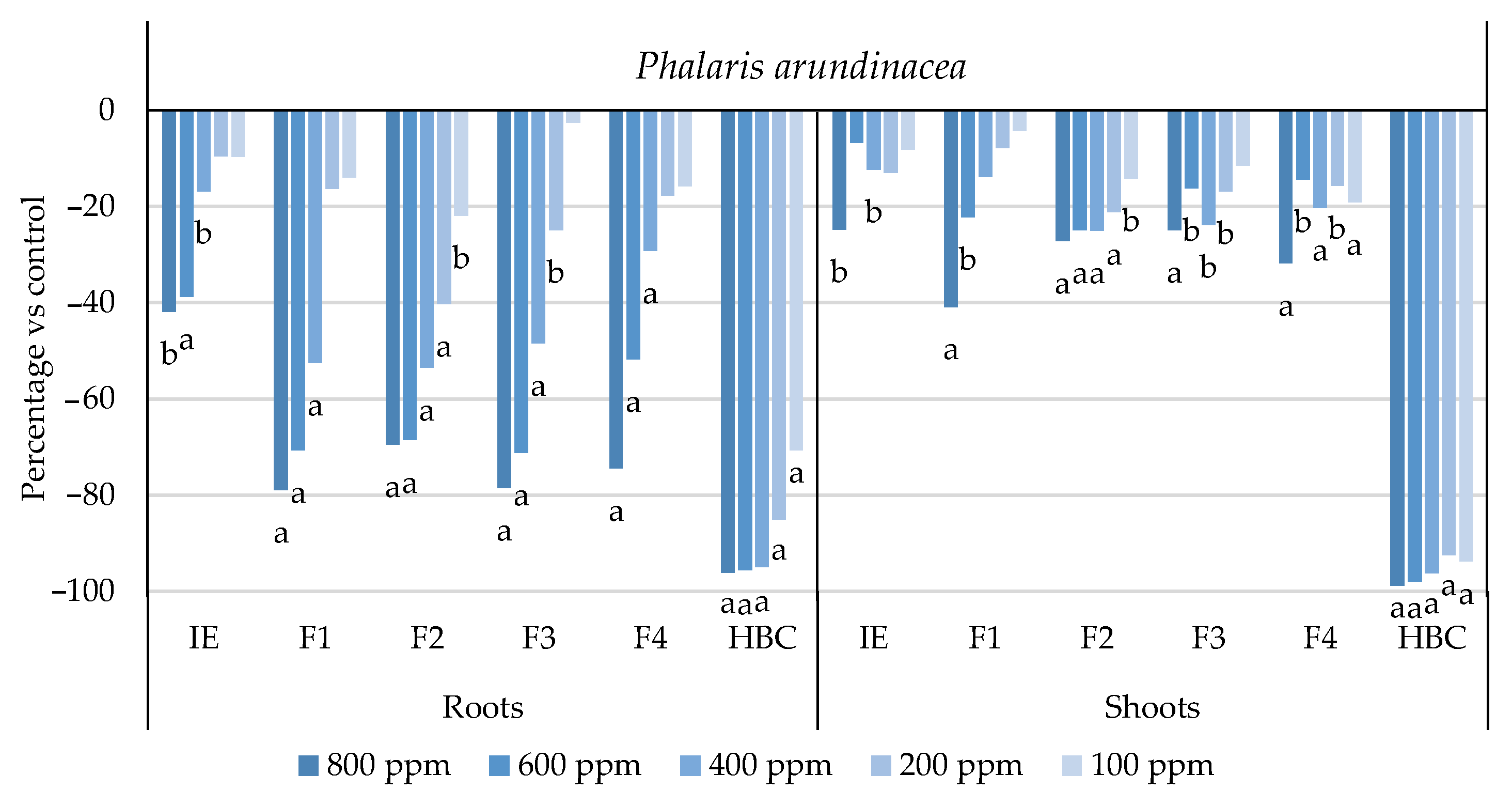 Plants 13 02758 g004