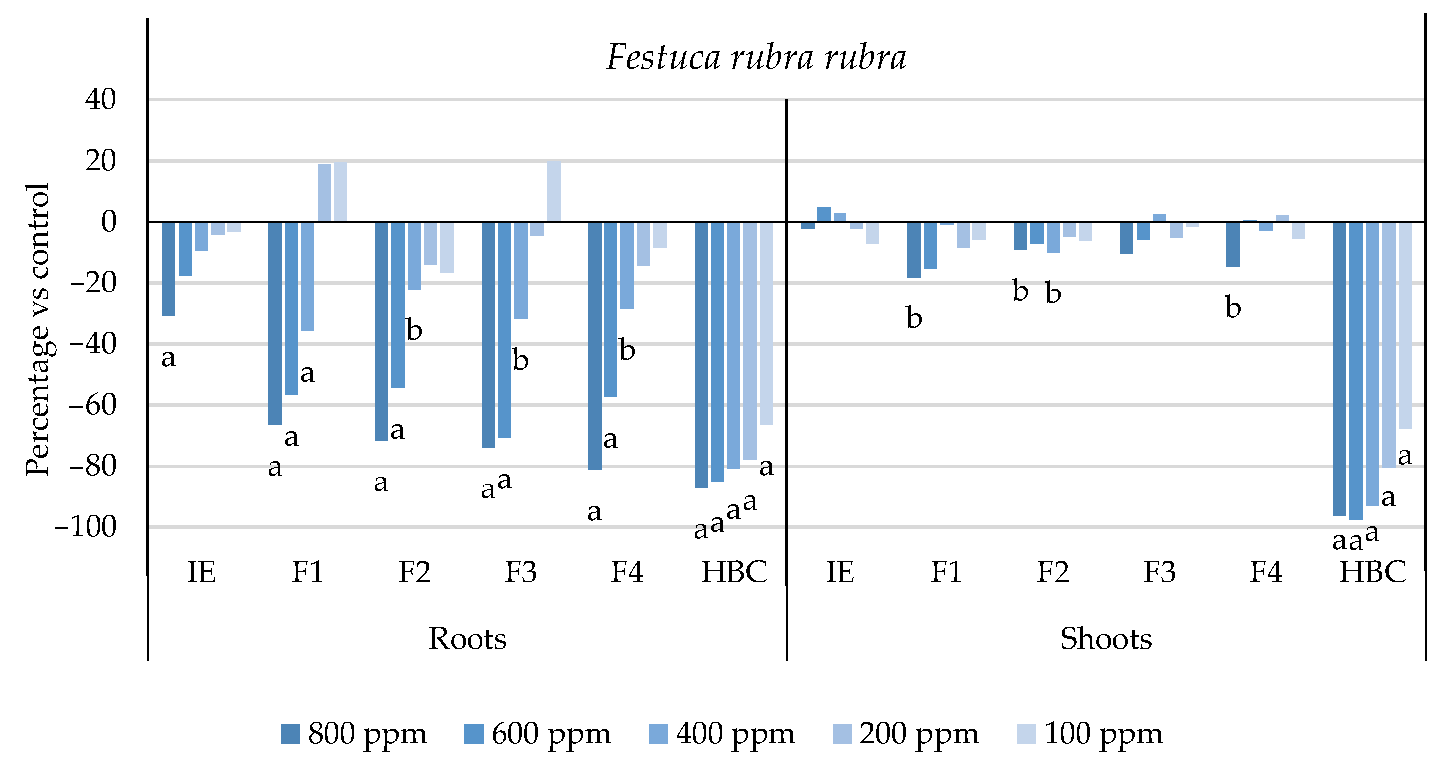 Plants 13 02758 g006