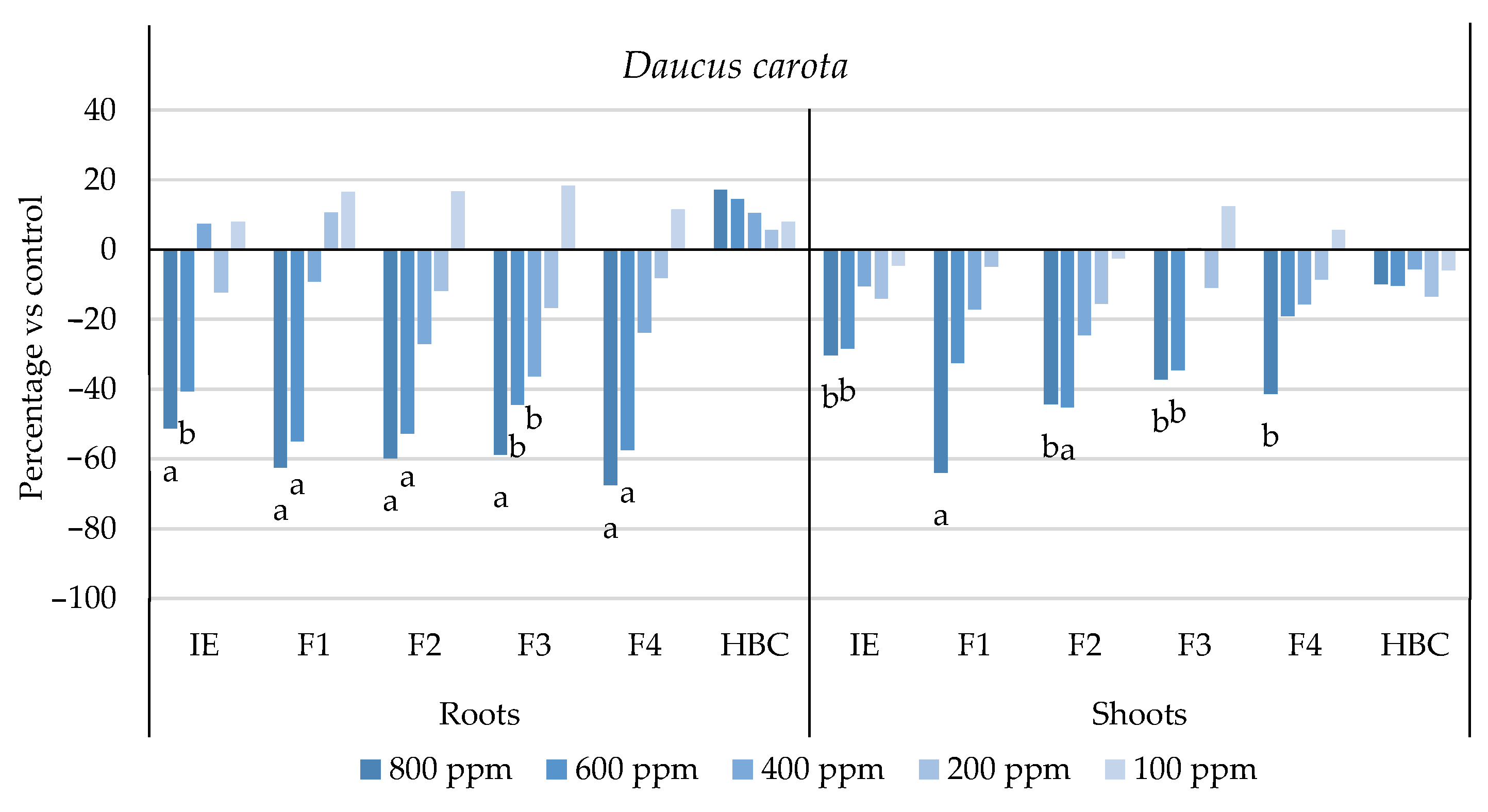Plants 13 02758 g007