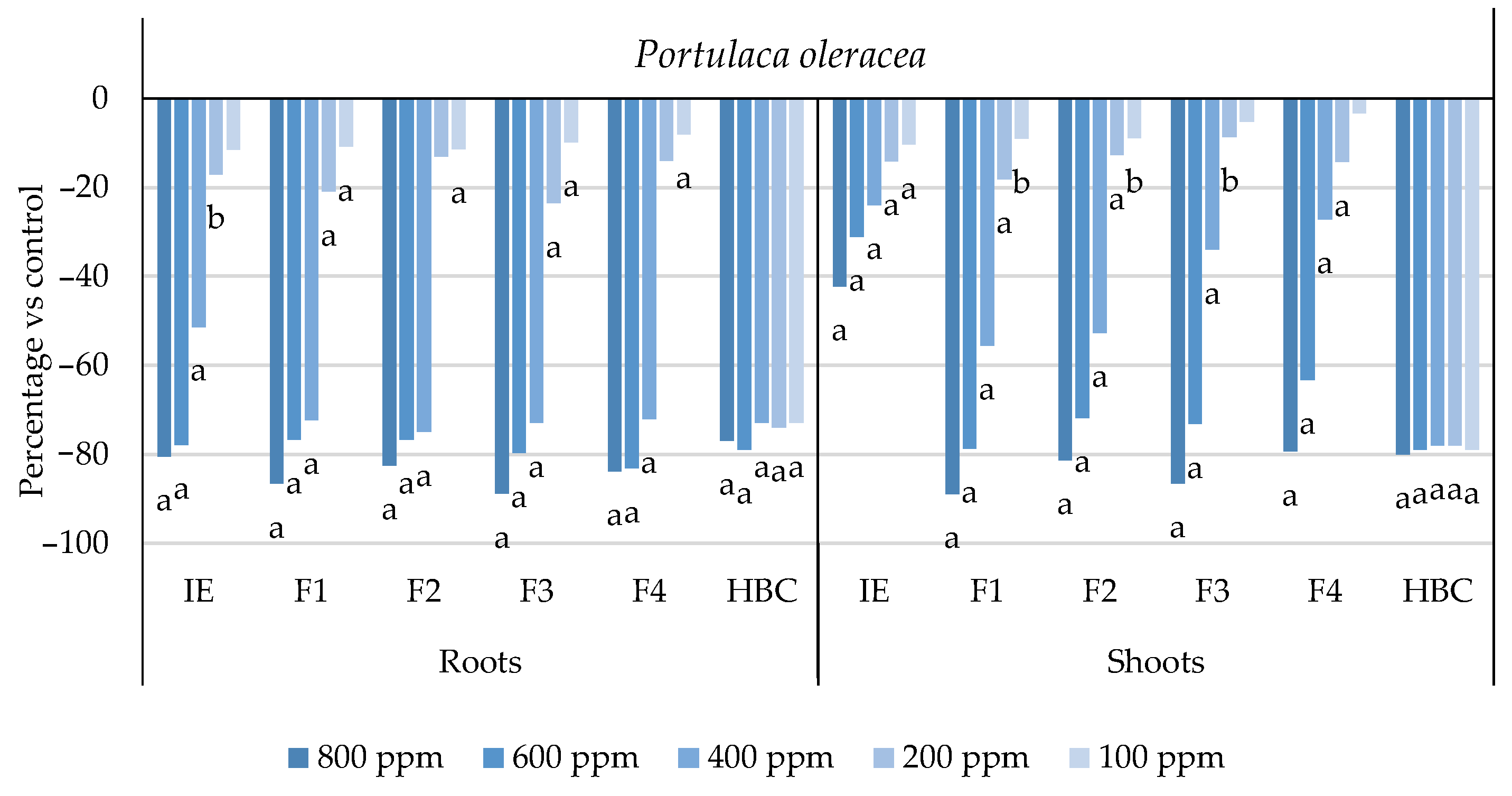 Plants 13 02758 g010