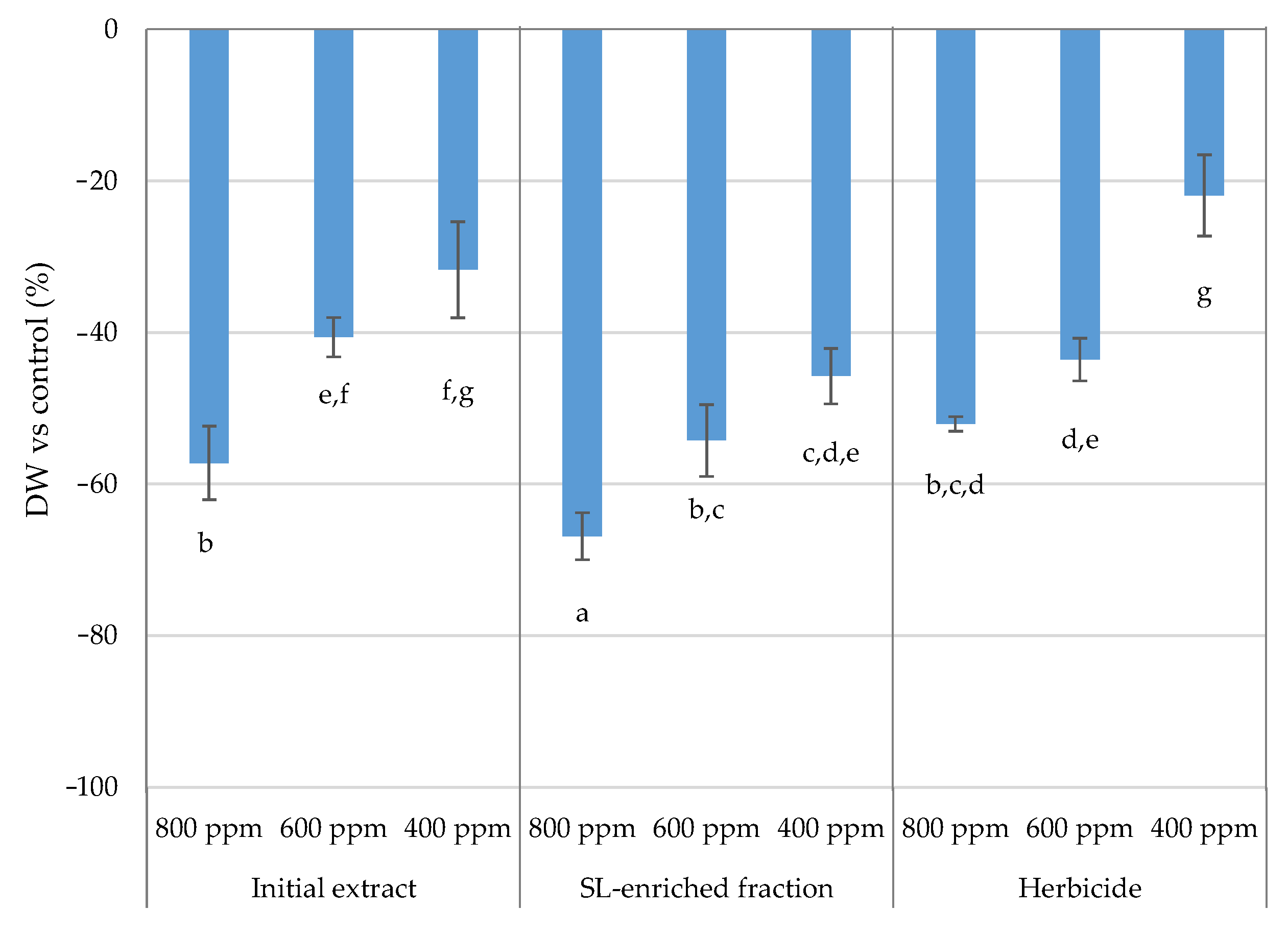 Plants 13 02758 g013