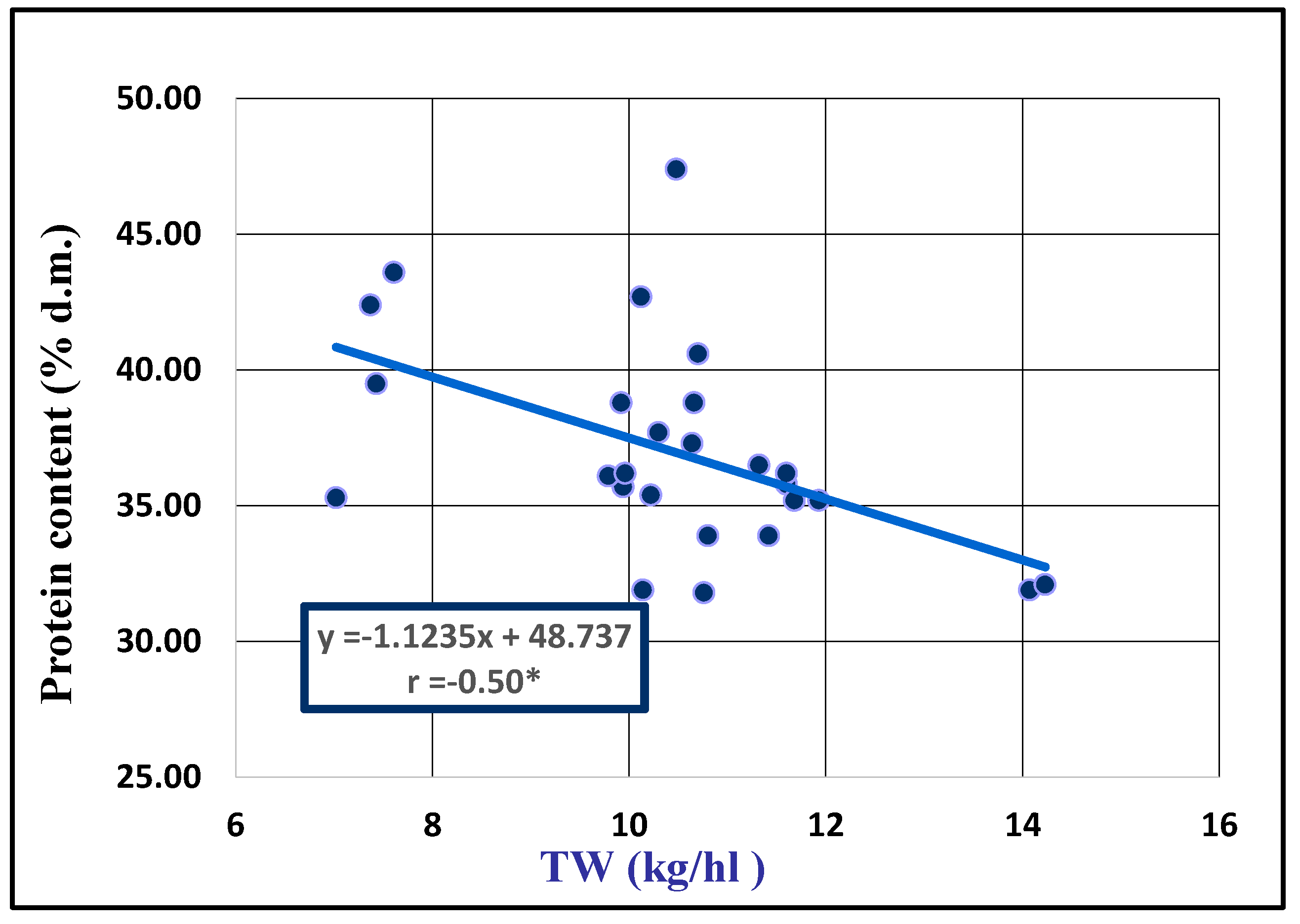 Plants 13 02764 g005