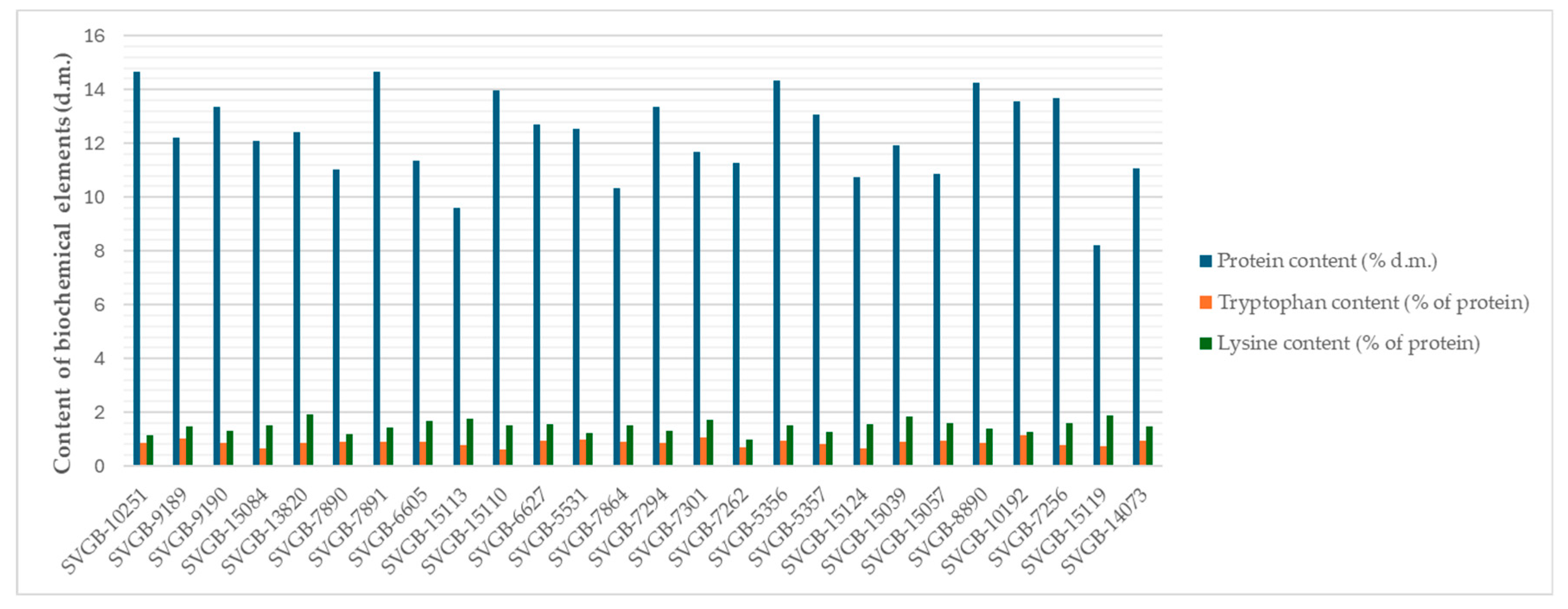 Plants 13 02764 g006