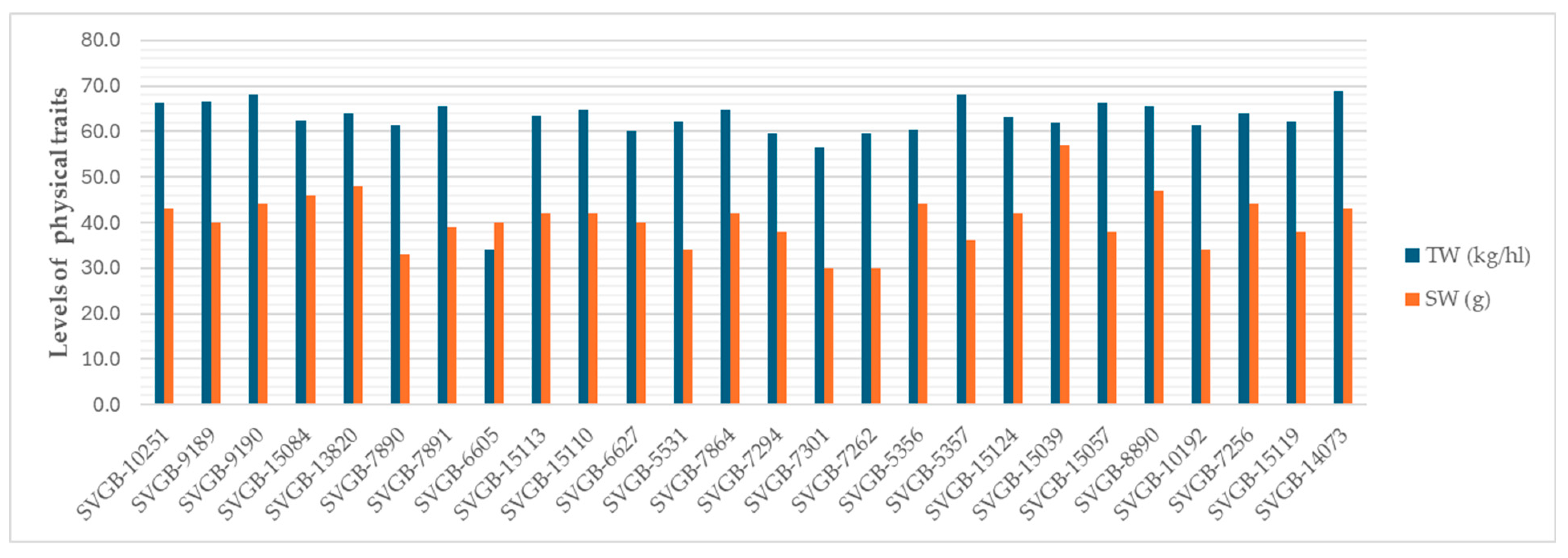 Plants 13 02764 g007