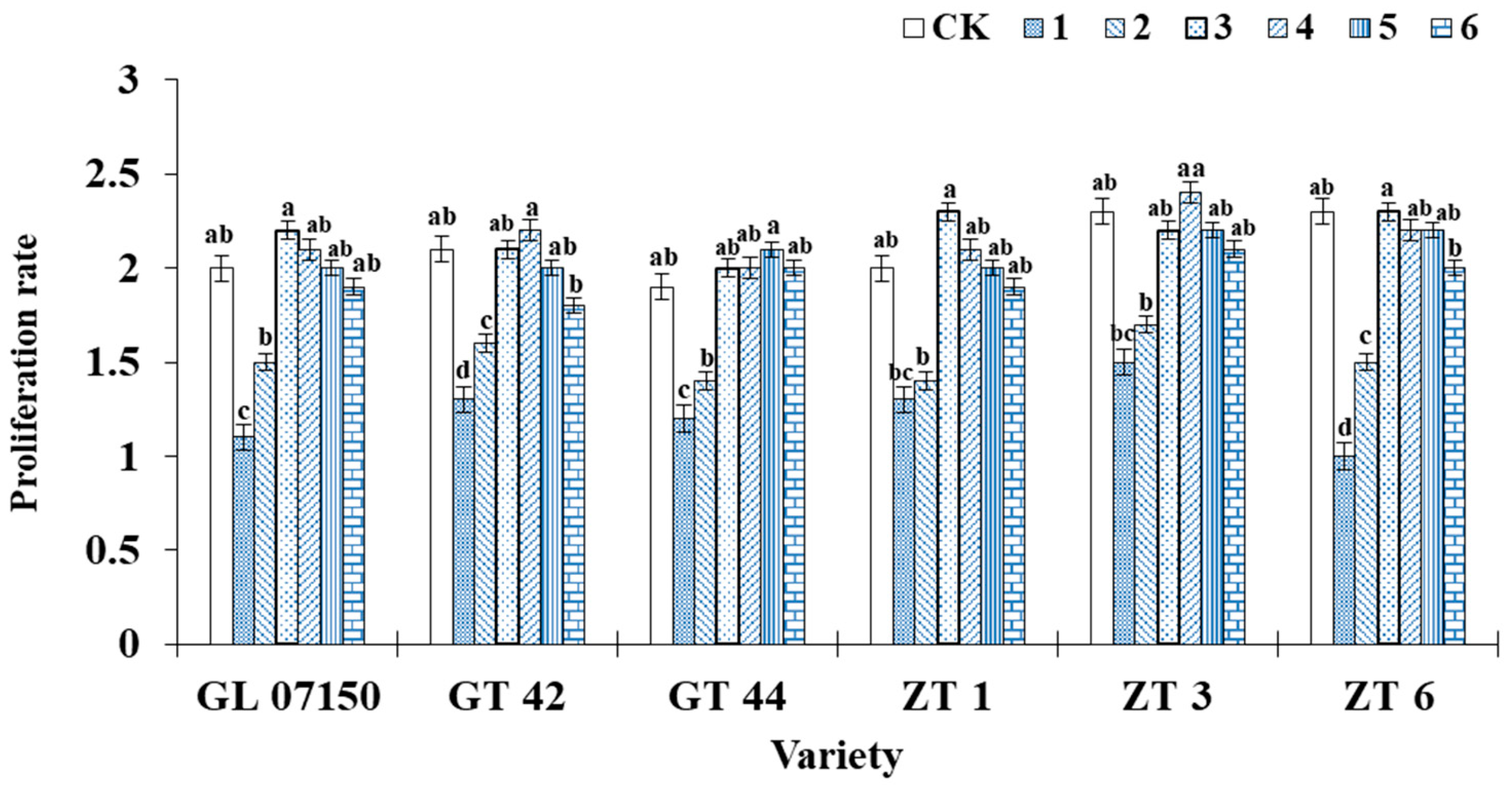 Plants 13 02767 g002