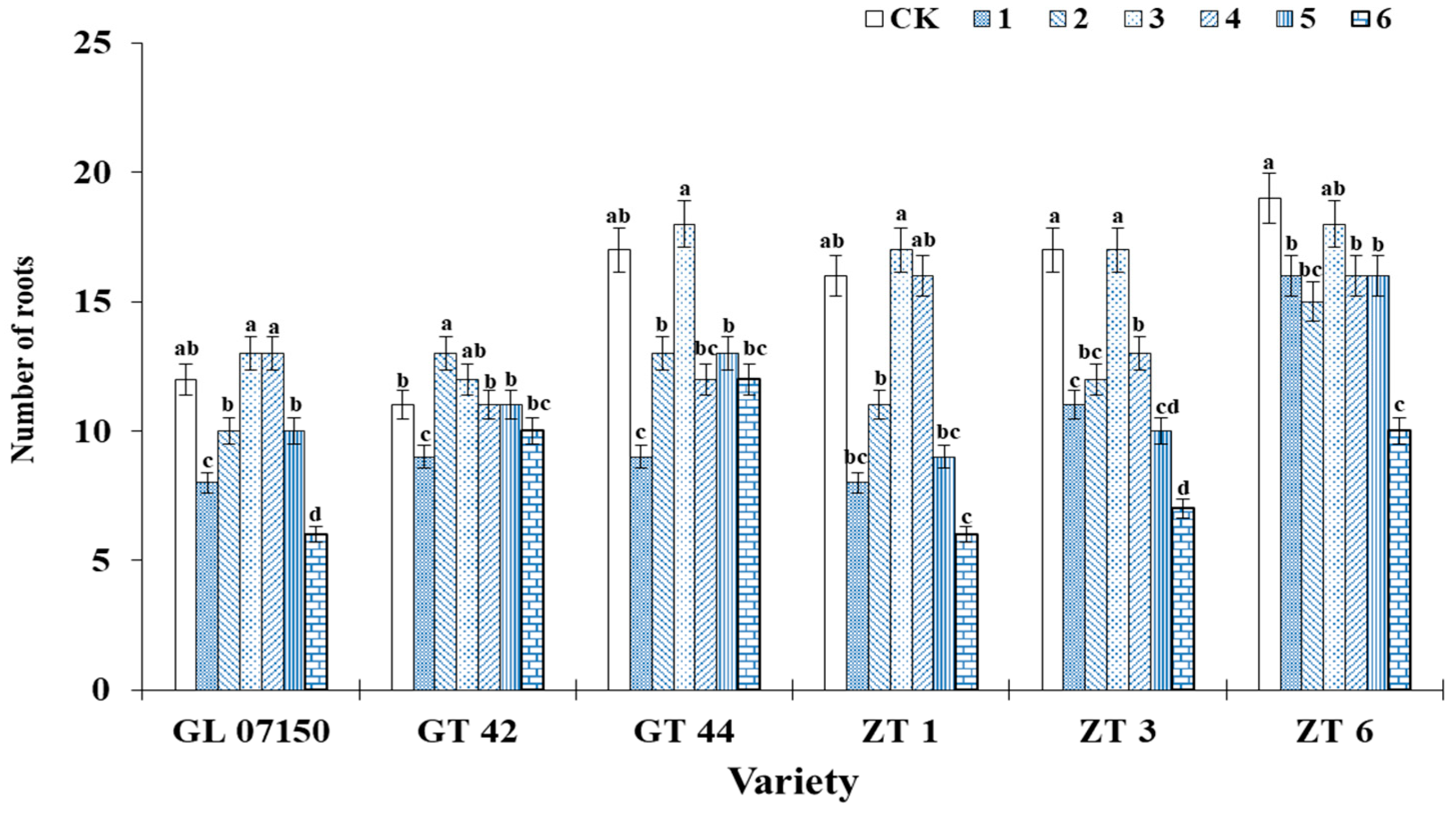 Plants 13 02767 g005