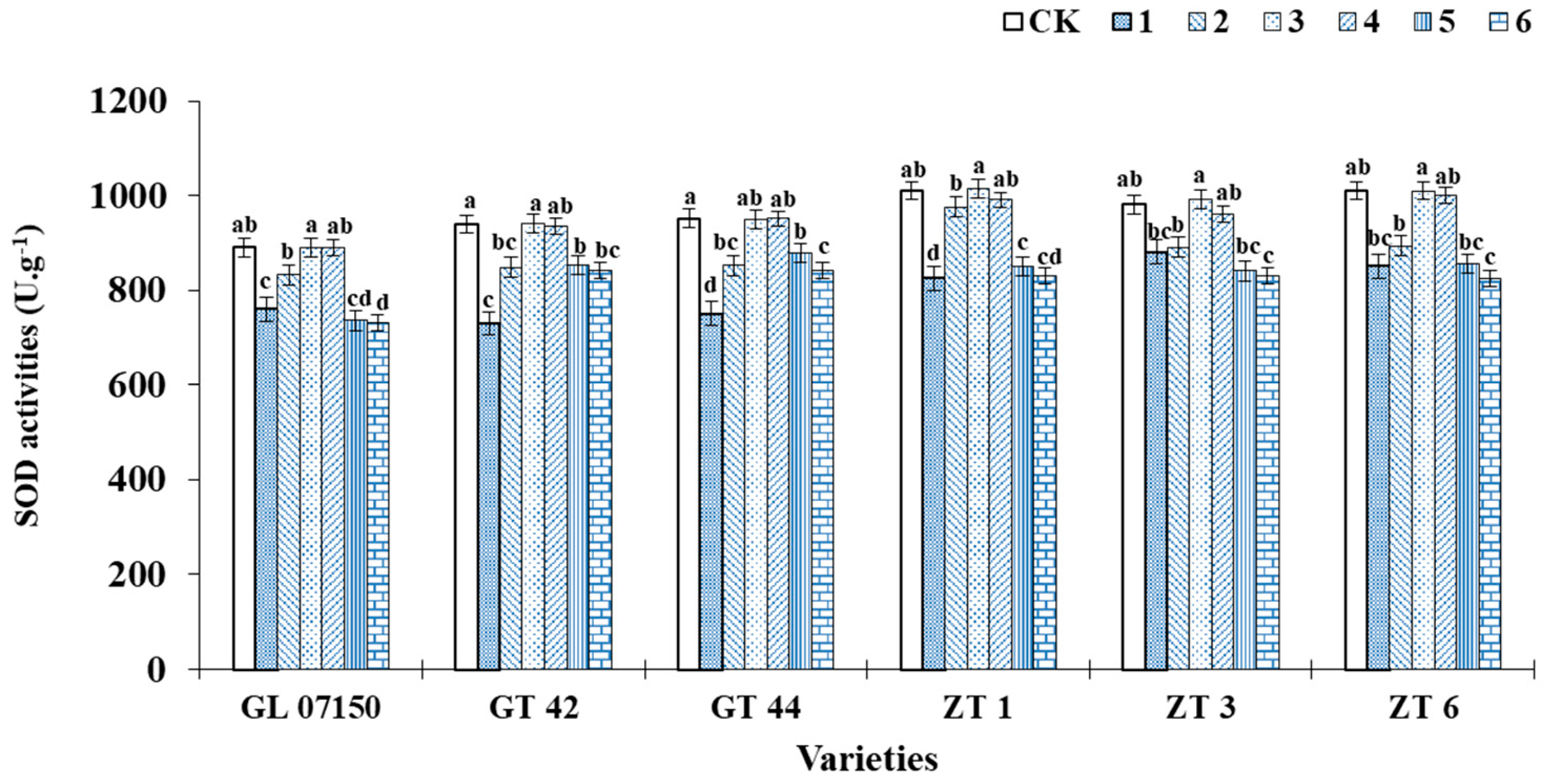 Plants 13 02767 g006