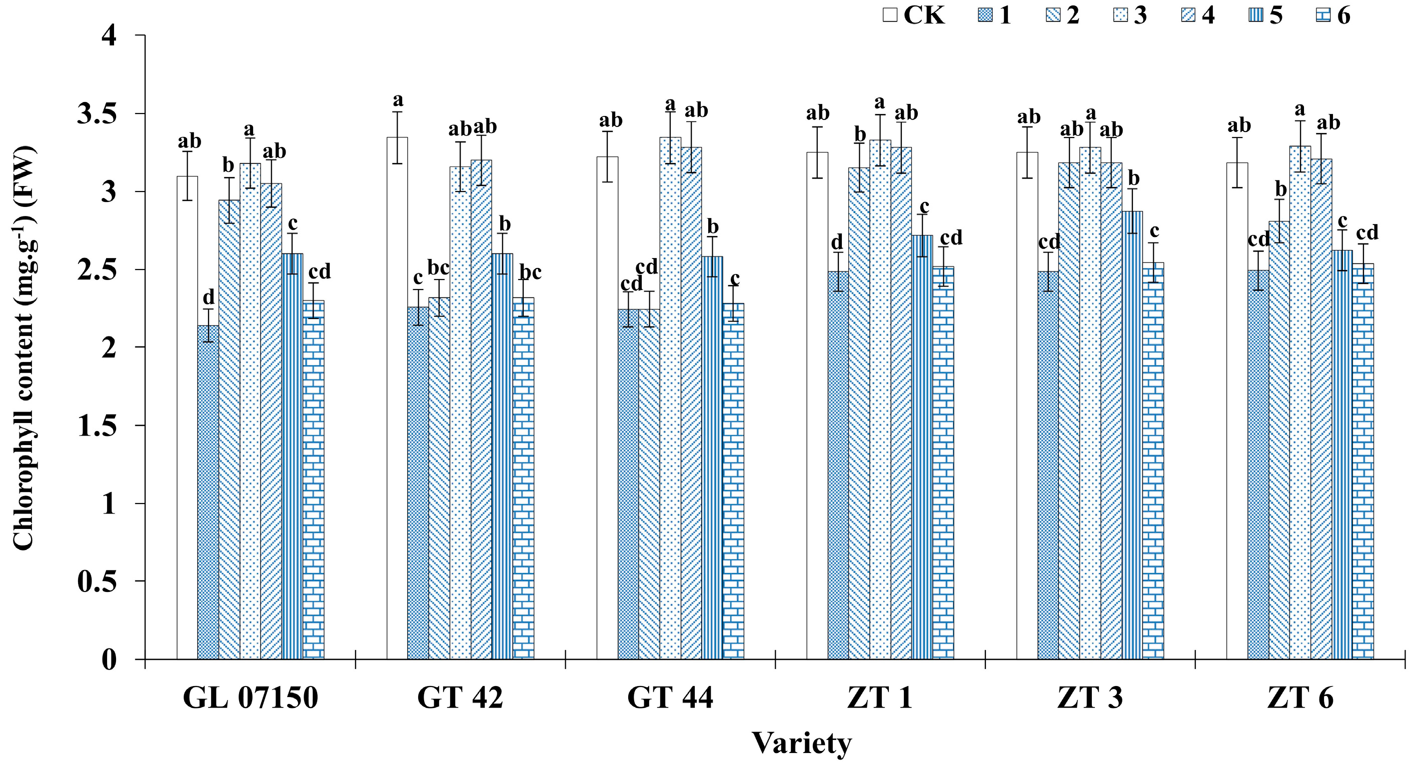 Plants 13 02767 g007