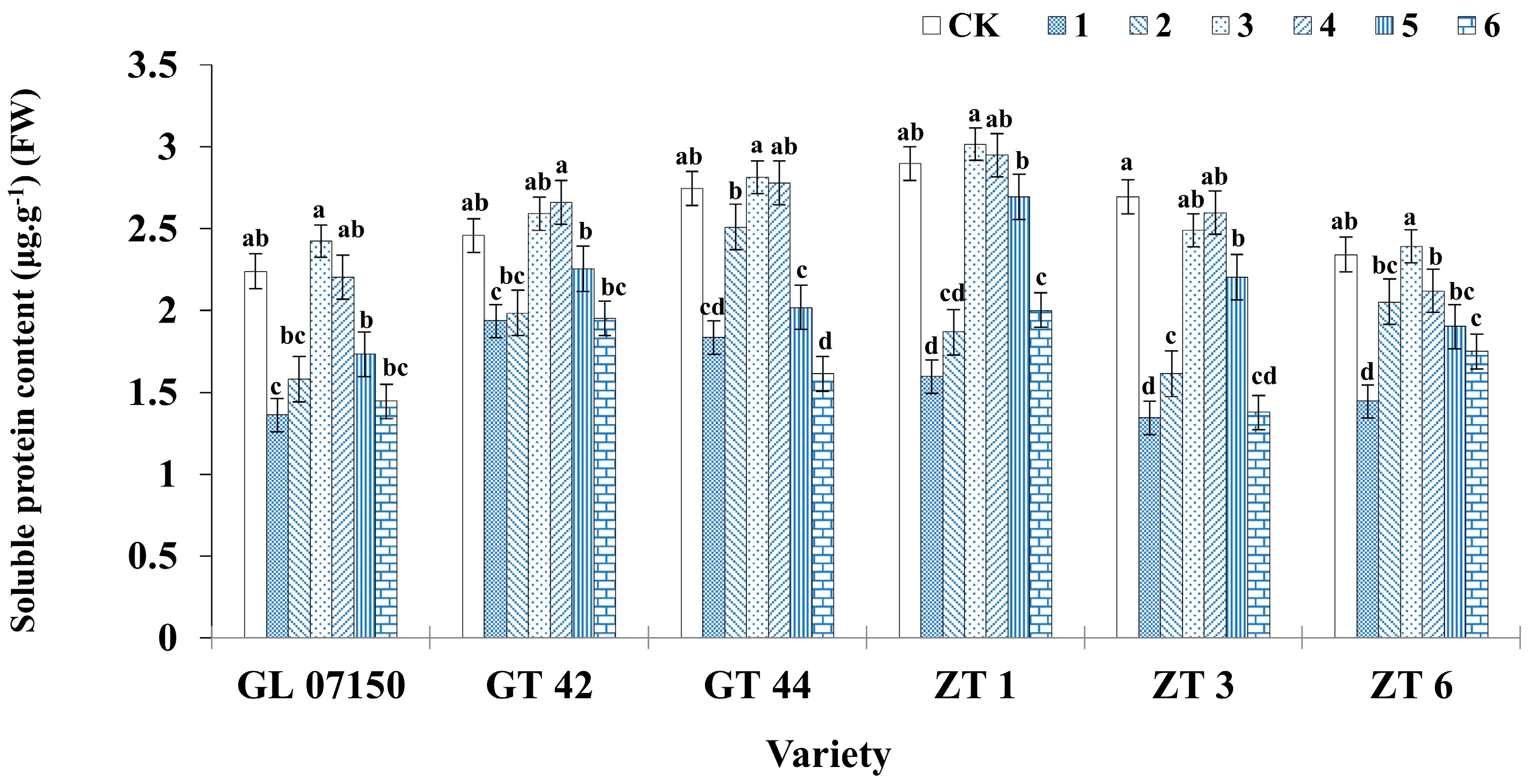 Plants 13 02767 g008