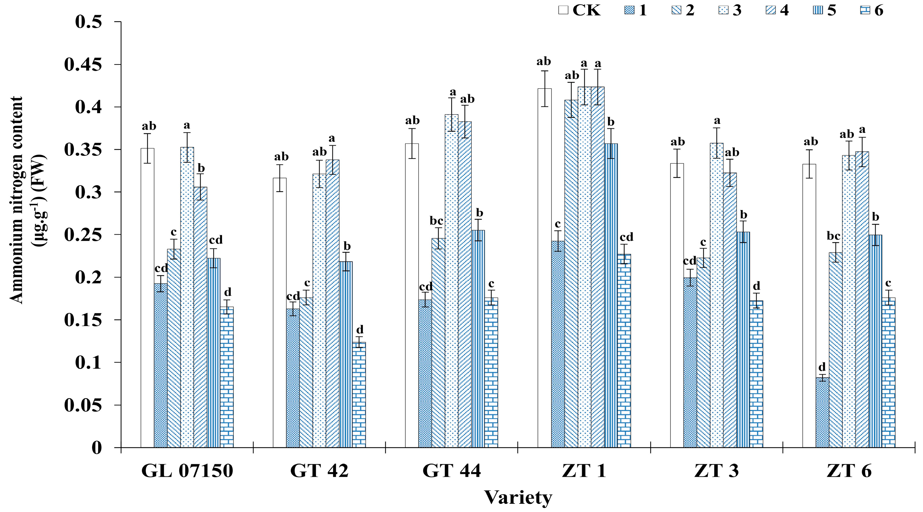 Plants 13 02767 g009