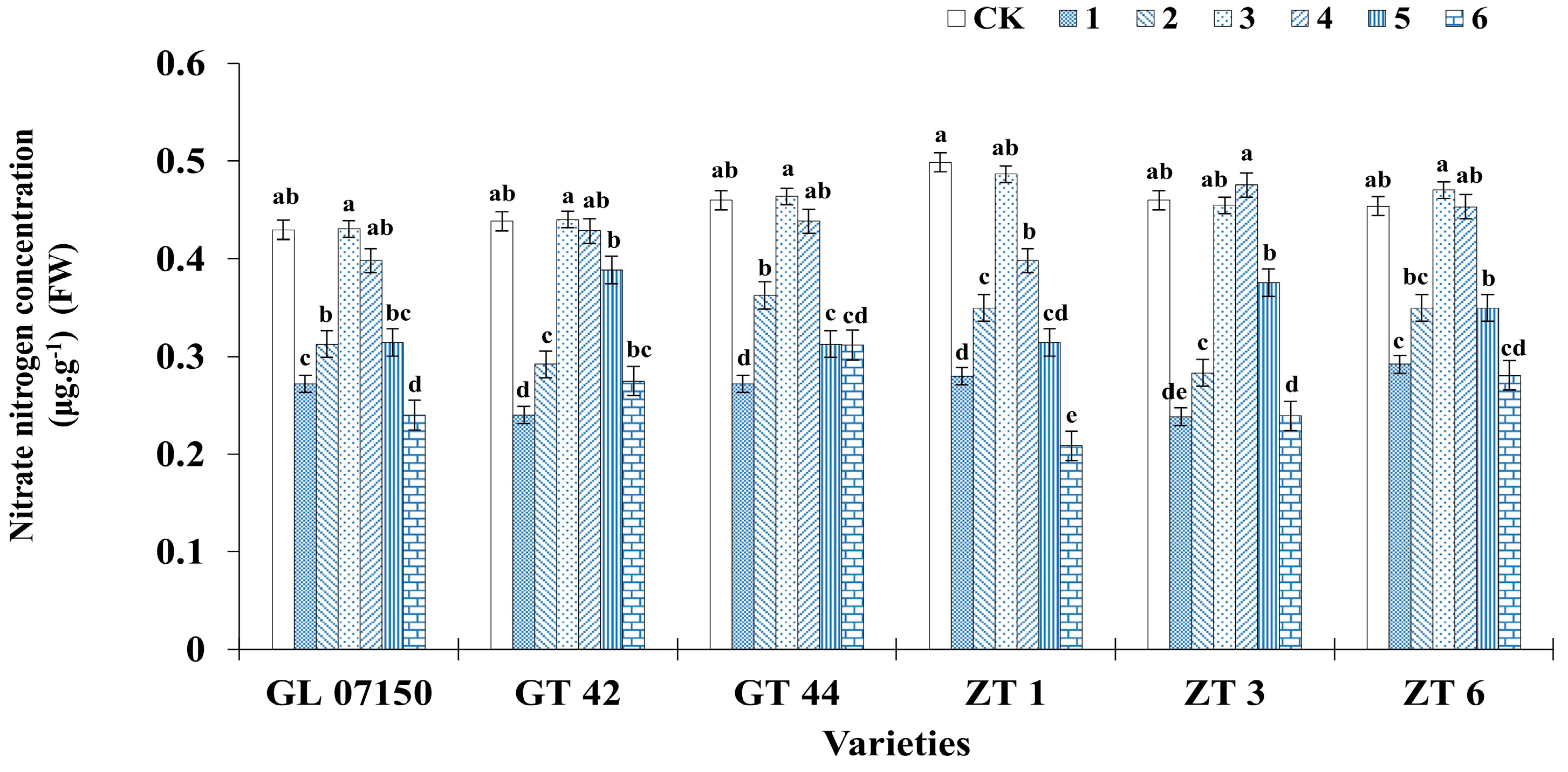 Plants 13 02767 g010