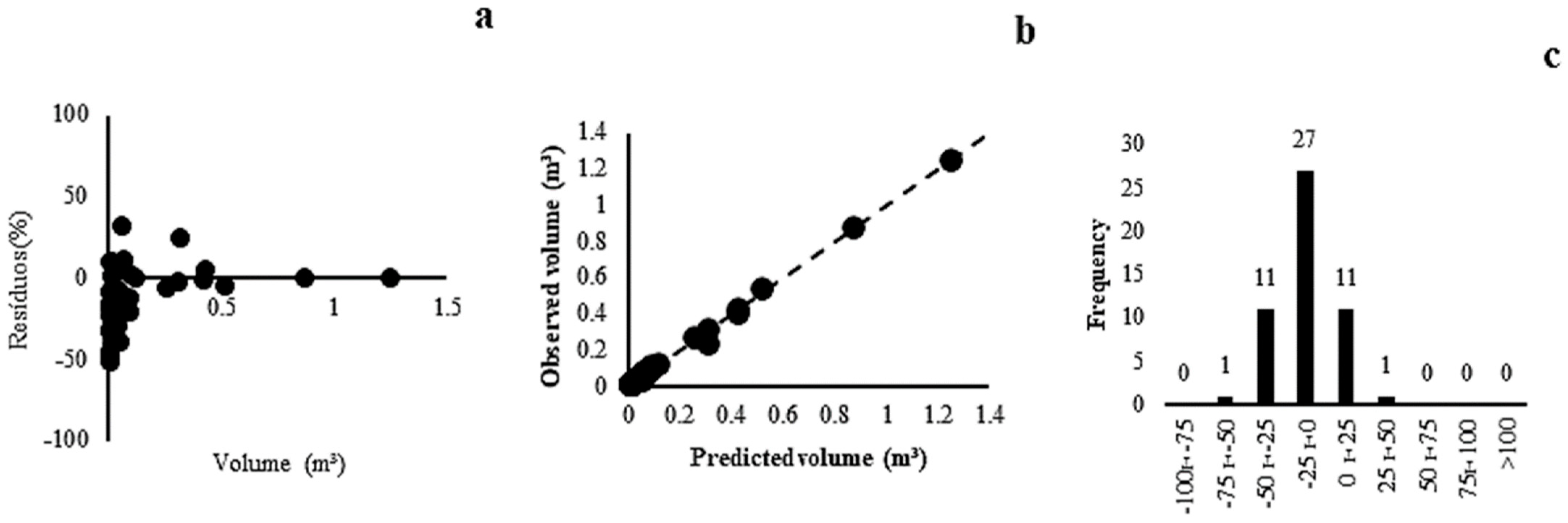 Plants 13 02769 g003