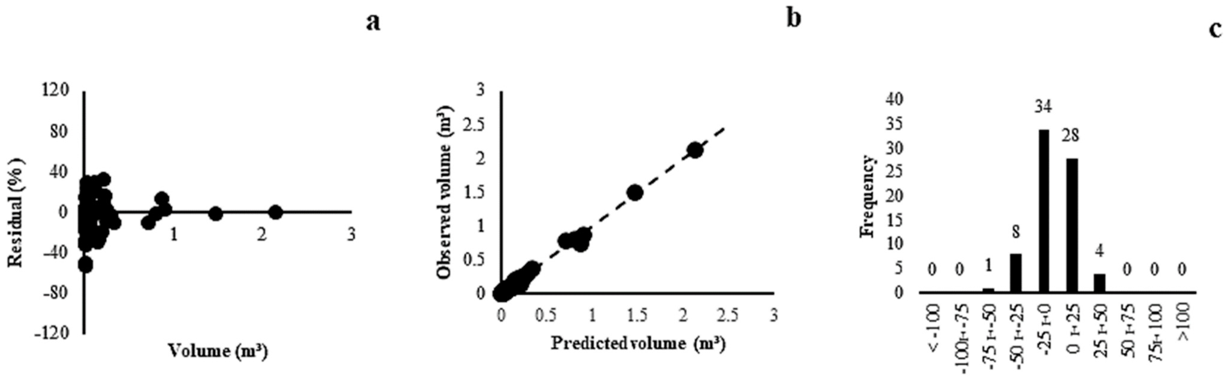 Plants 13 02769 g004
