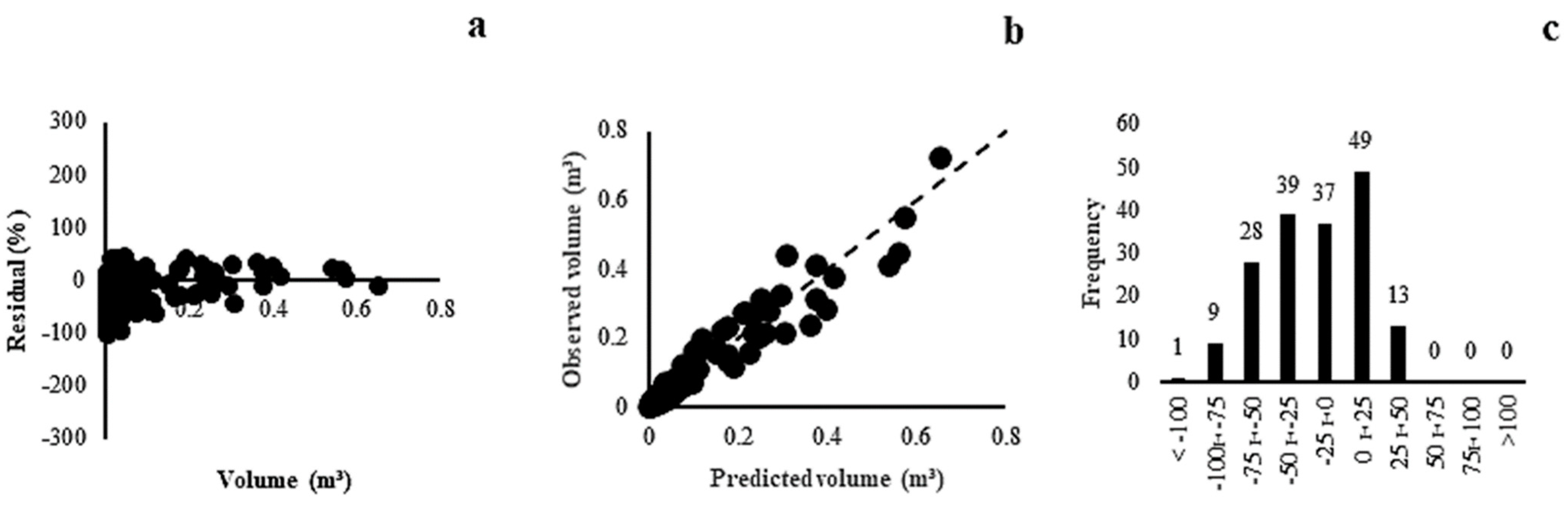 Plants 13 02769 g005