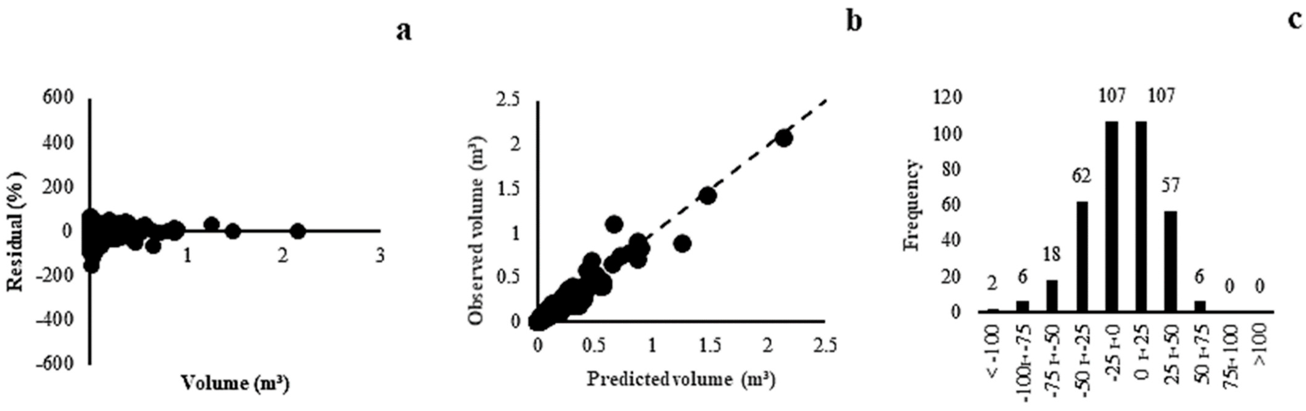 Plants 13 02769 g006