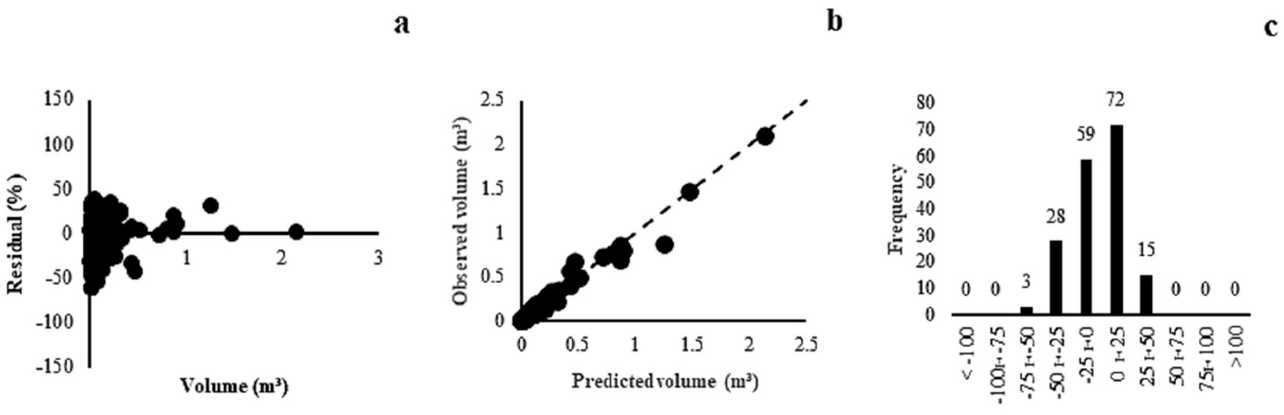 Plants 13 02769 g007