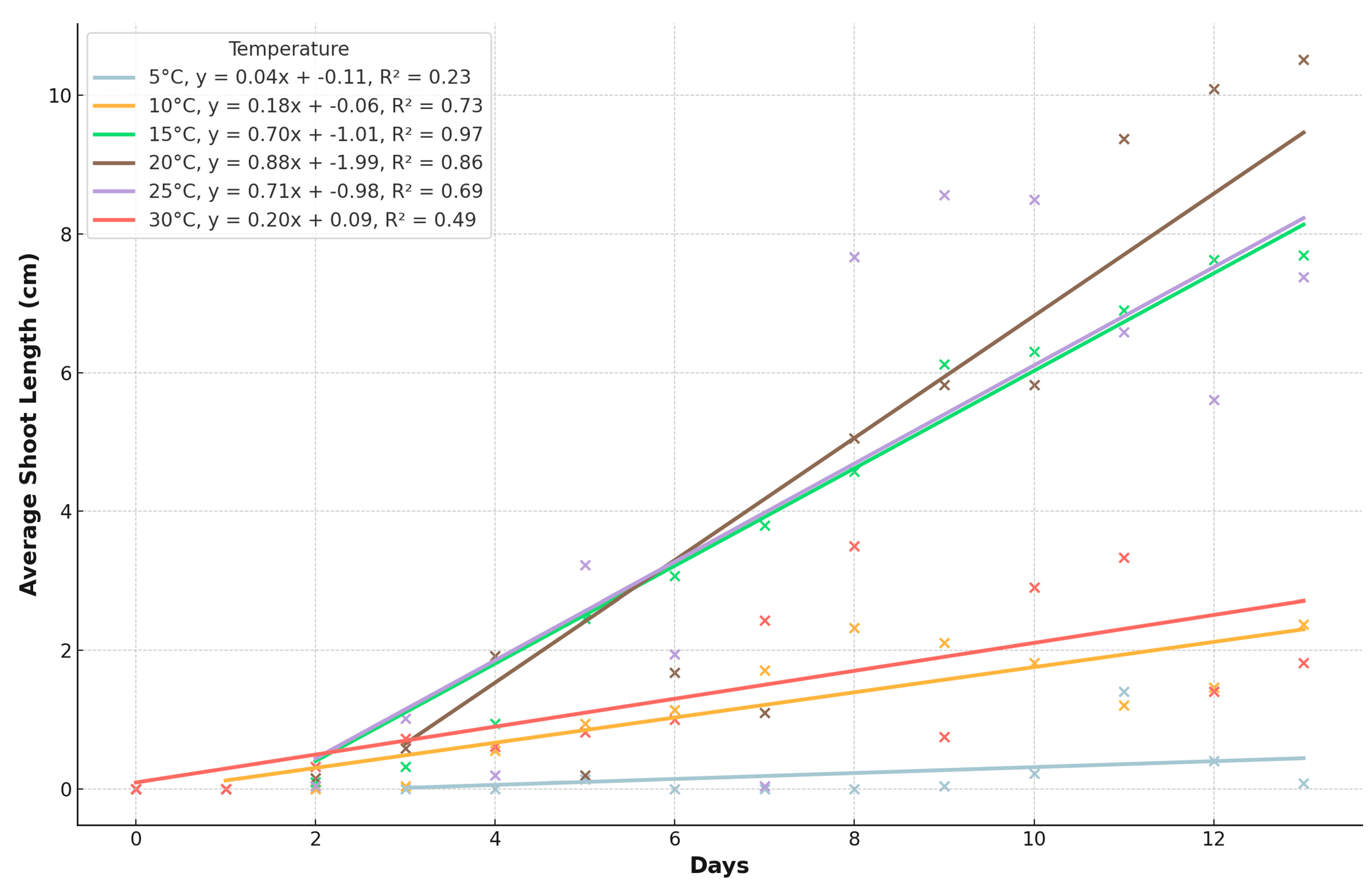 Plants 13 02776 g004